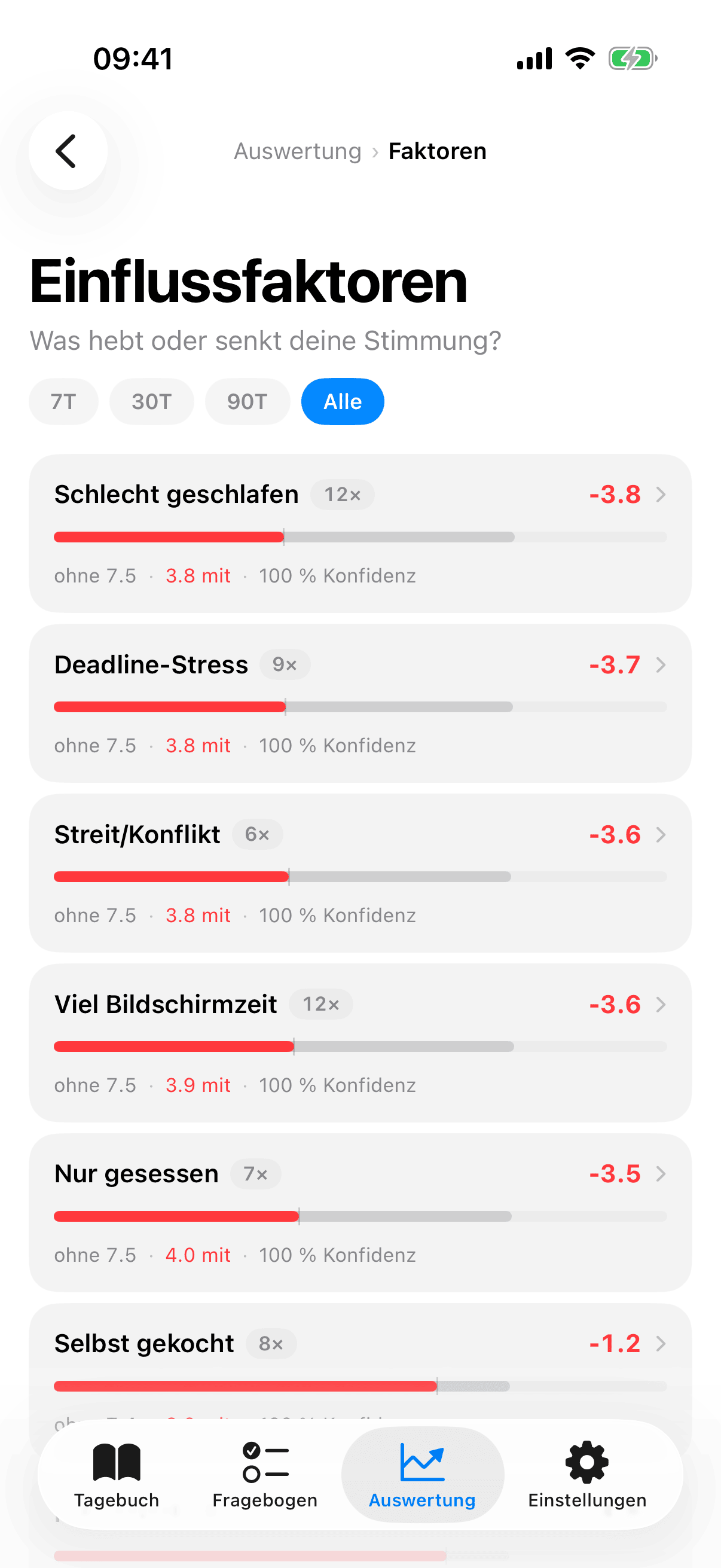 Insights_Factors