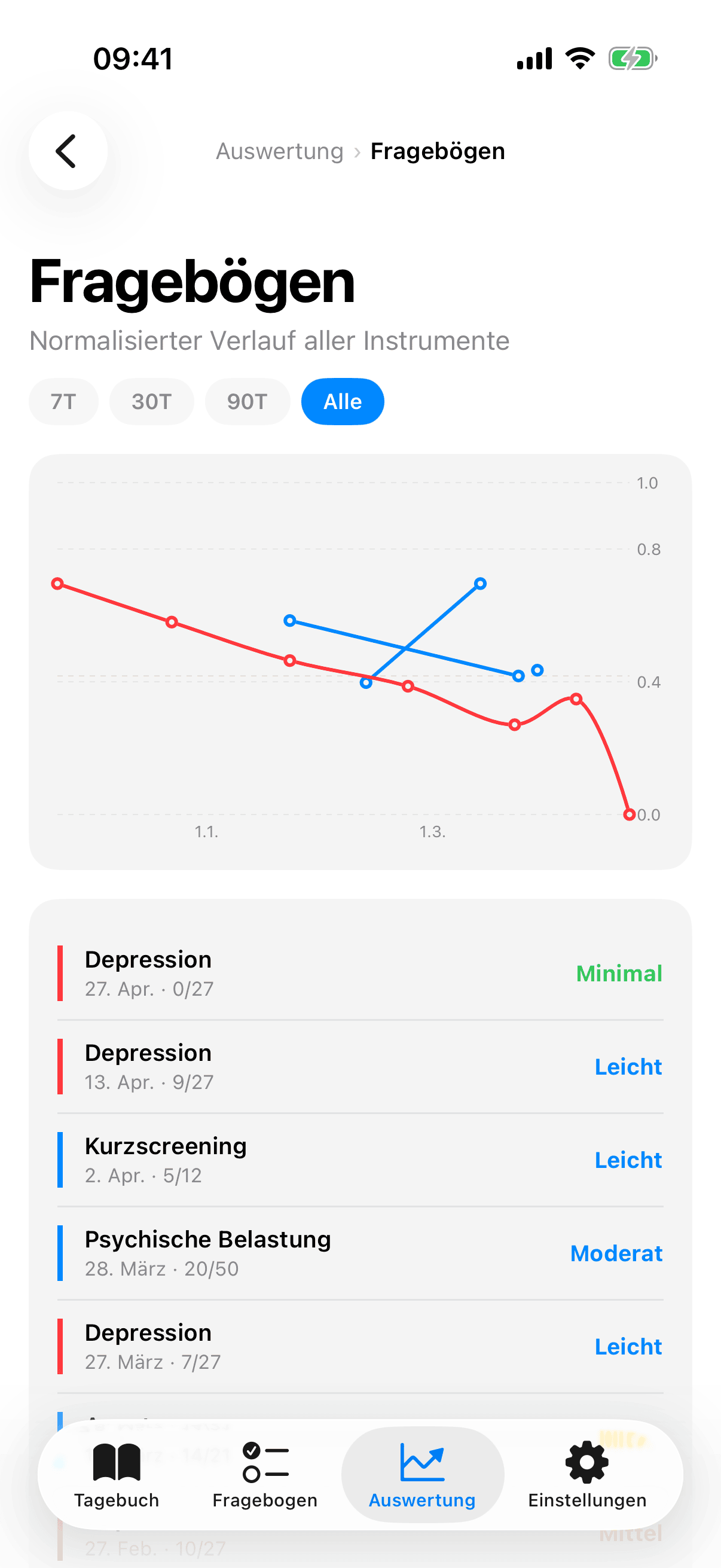 Insights_Questionnaires
