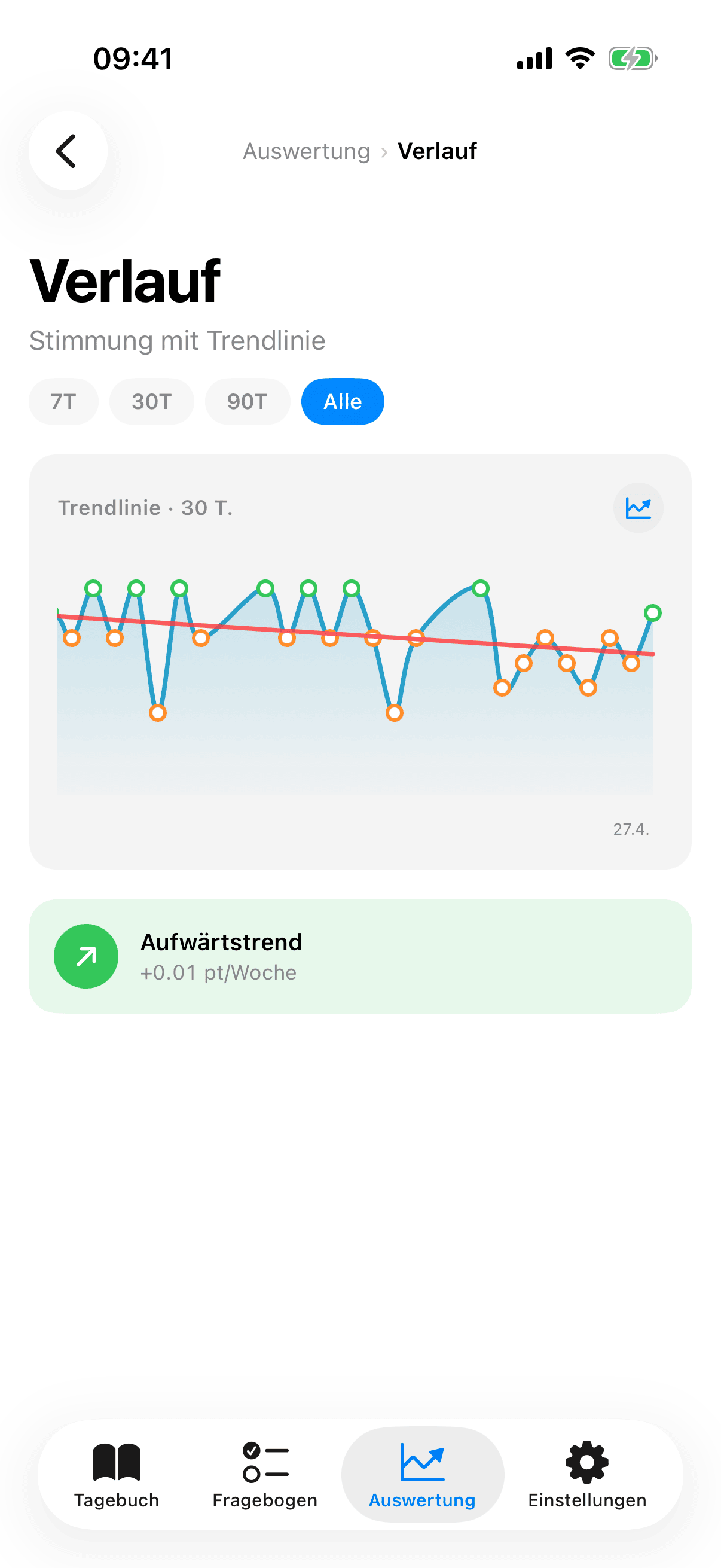Insights_Trend