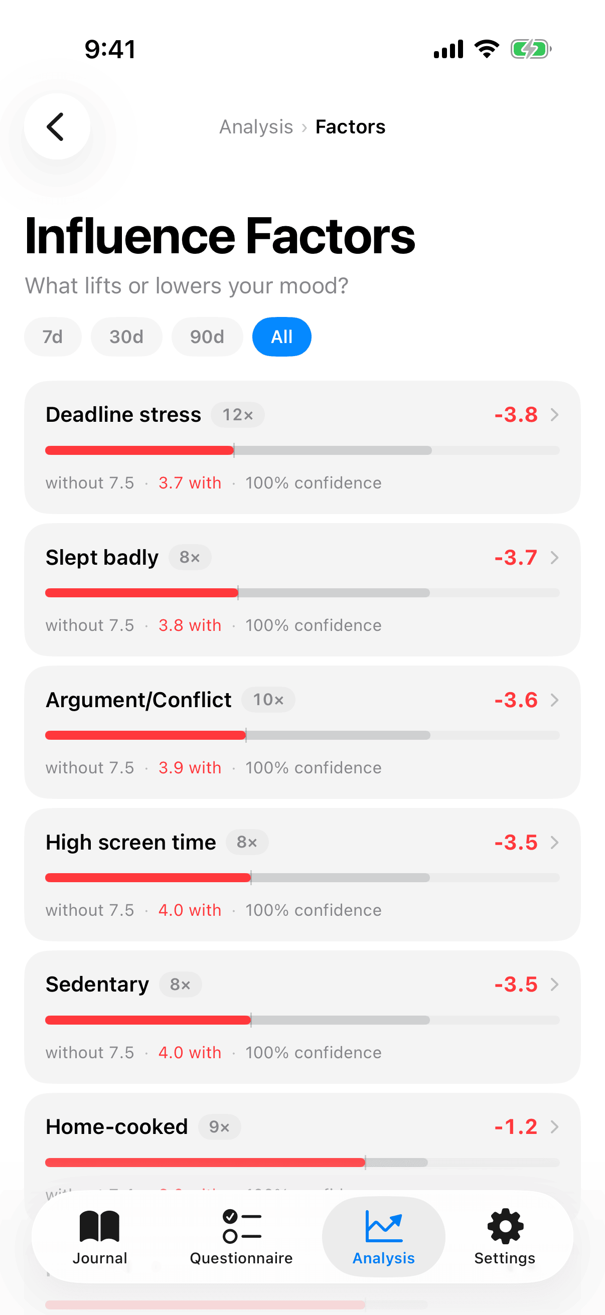 Insights_Factors