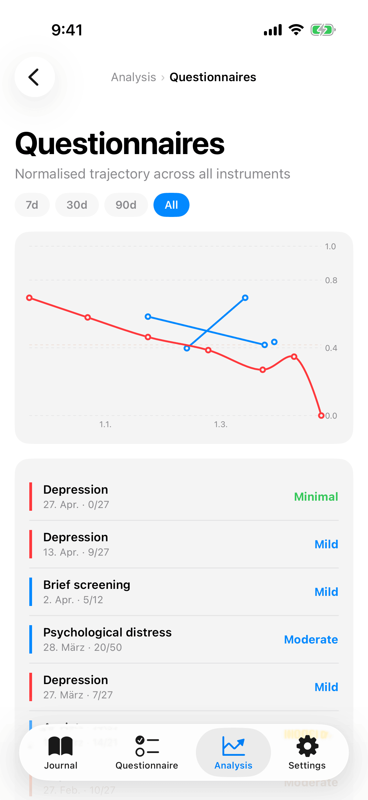 Insights_Questionnaires