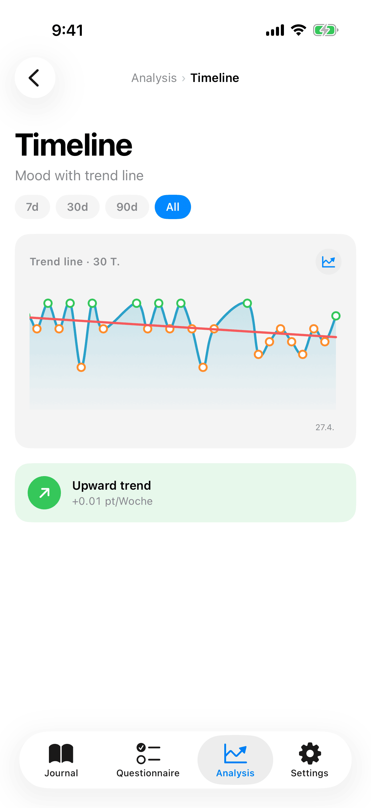 Insights_Trend
