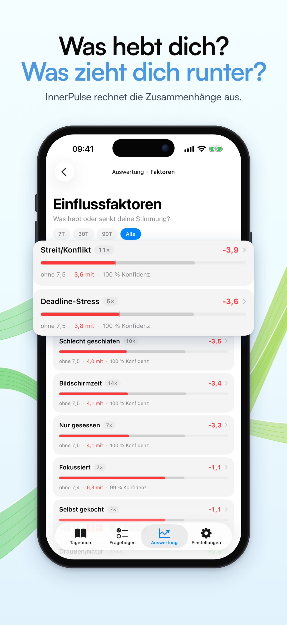 Einflussfaktoren