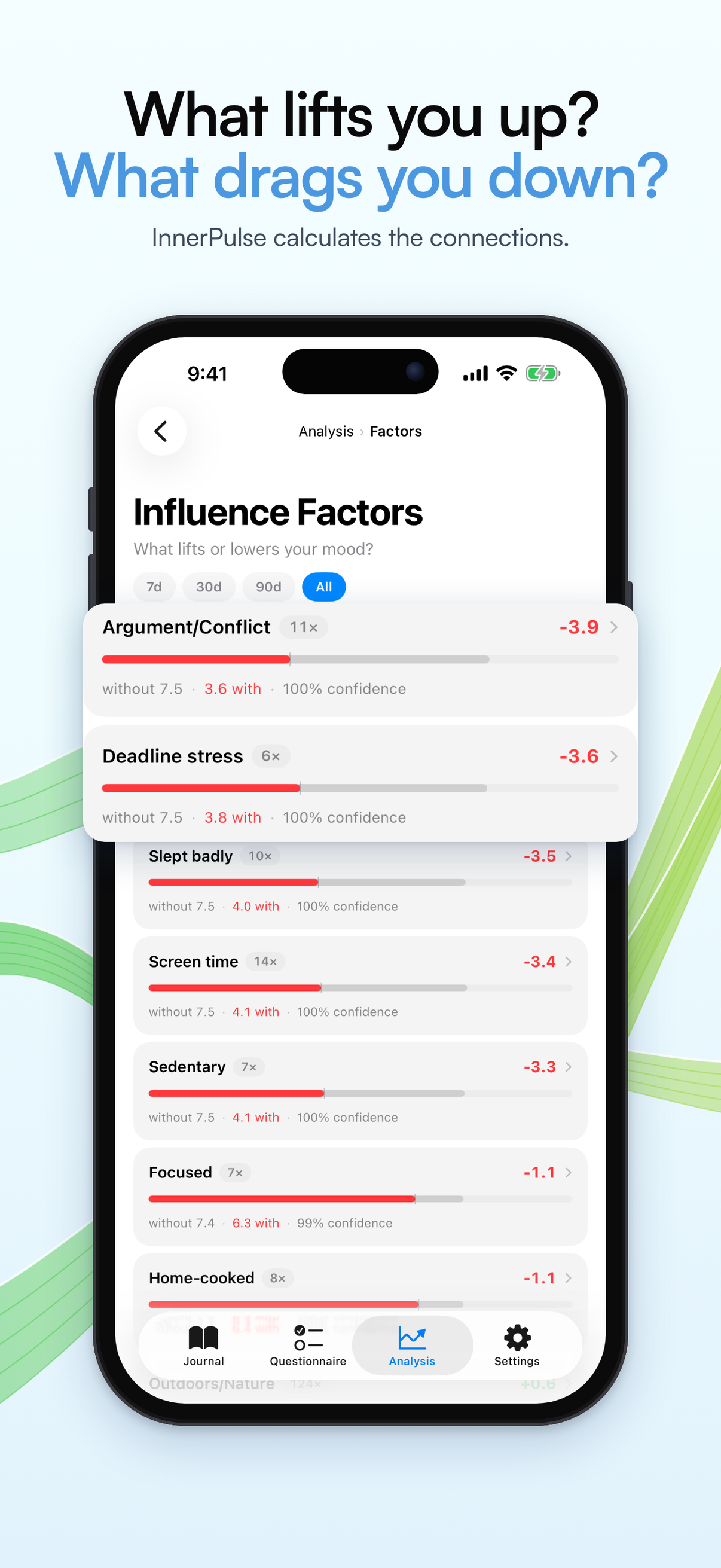 Factors