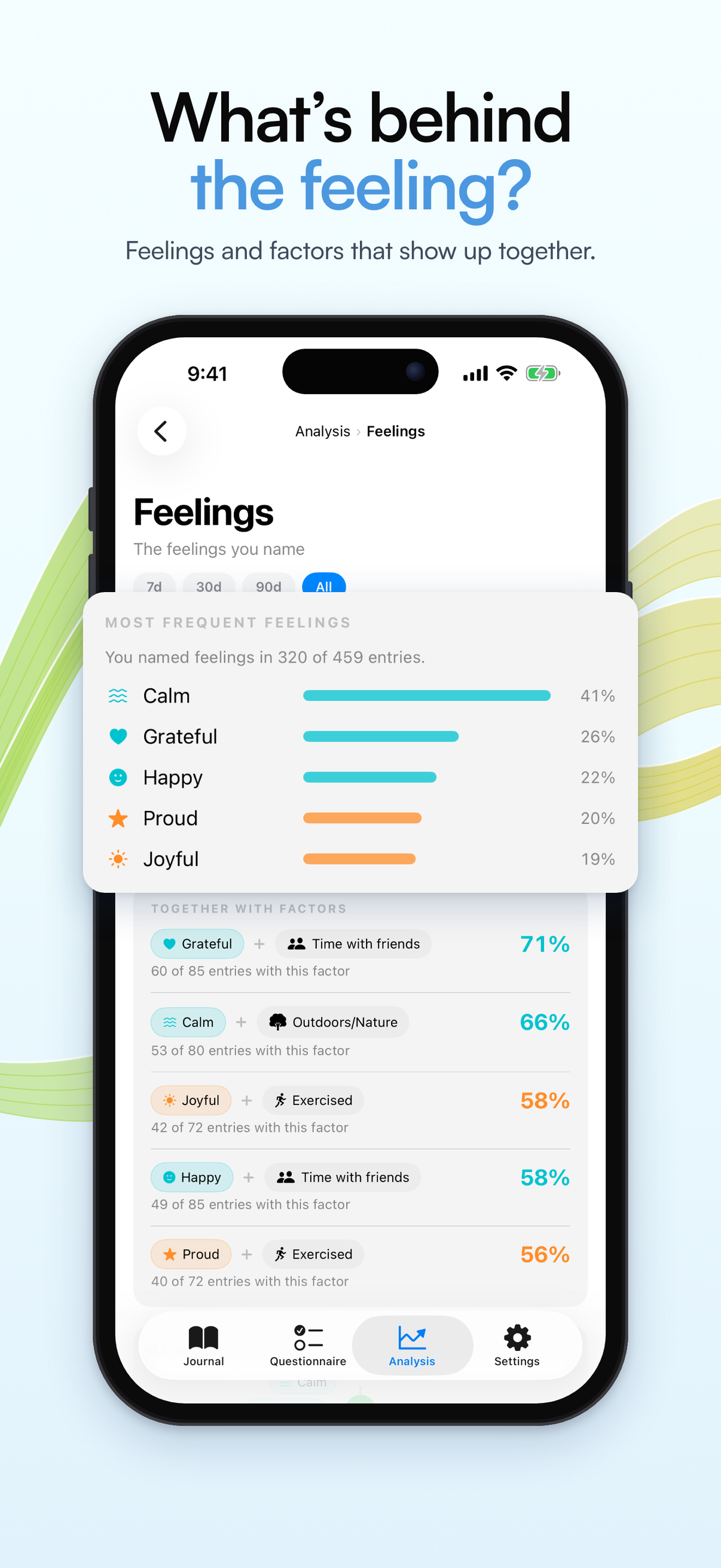 Emotions
