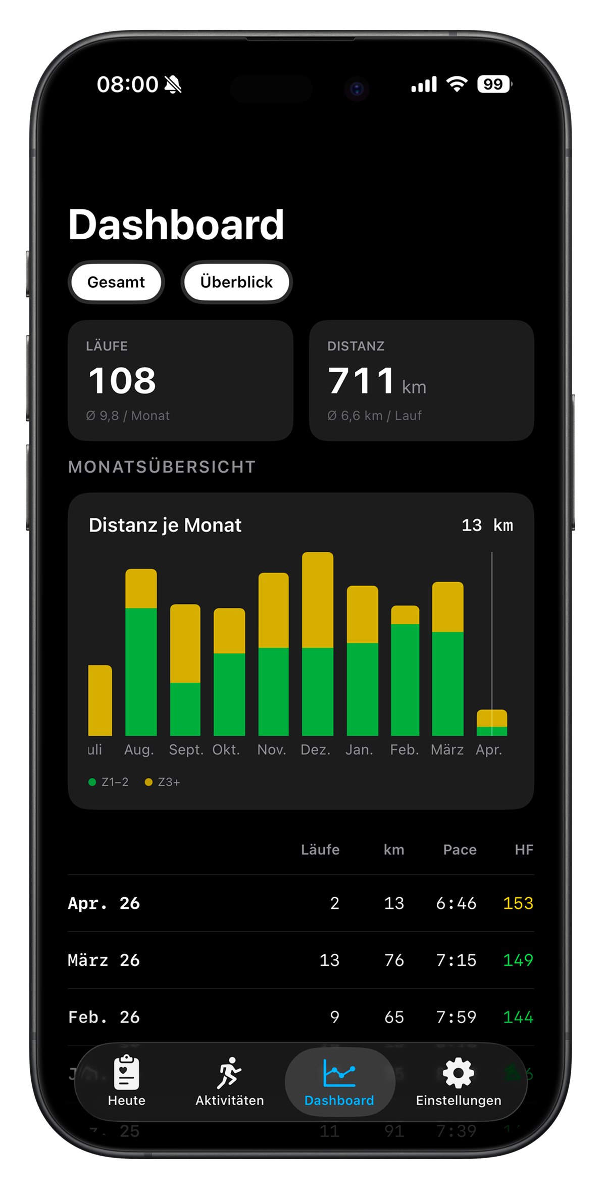 Dashboard