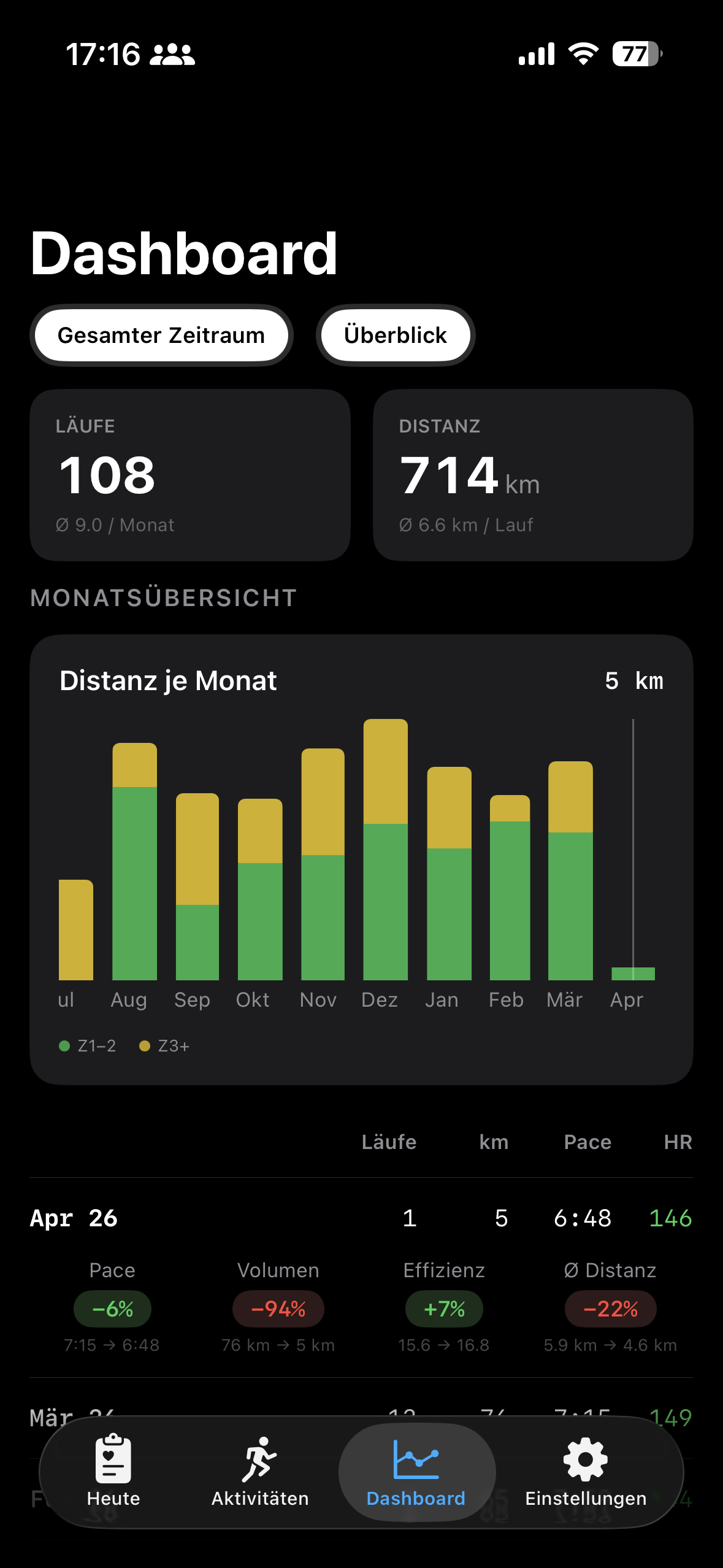 Sperrbildschirm-Widget