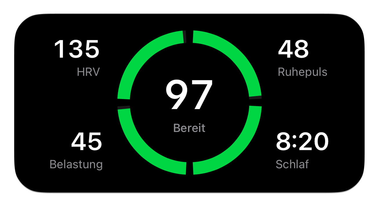 Readiness Score