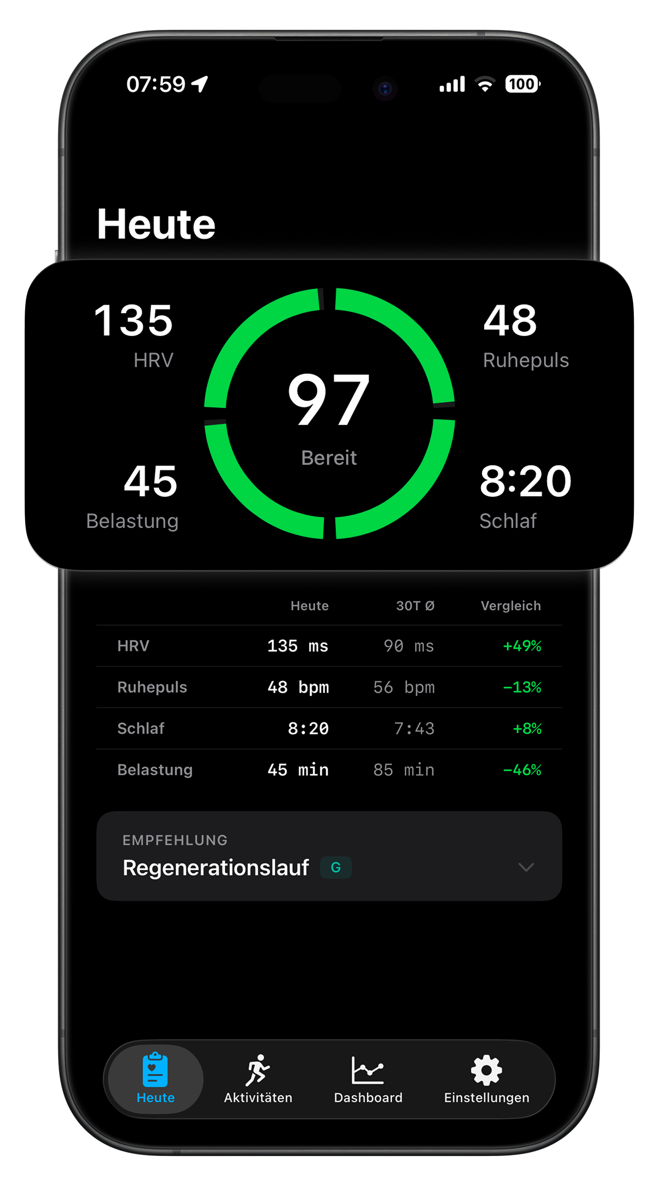 RunReady Readiness Score