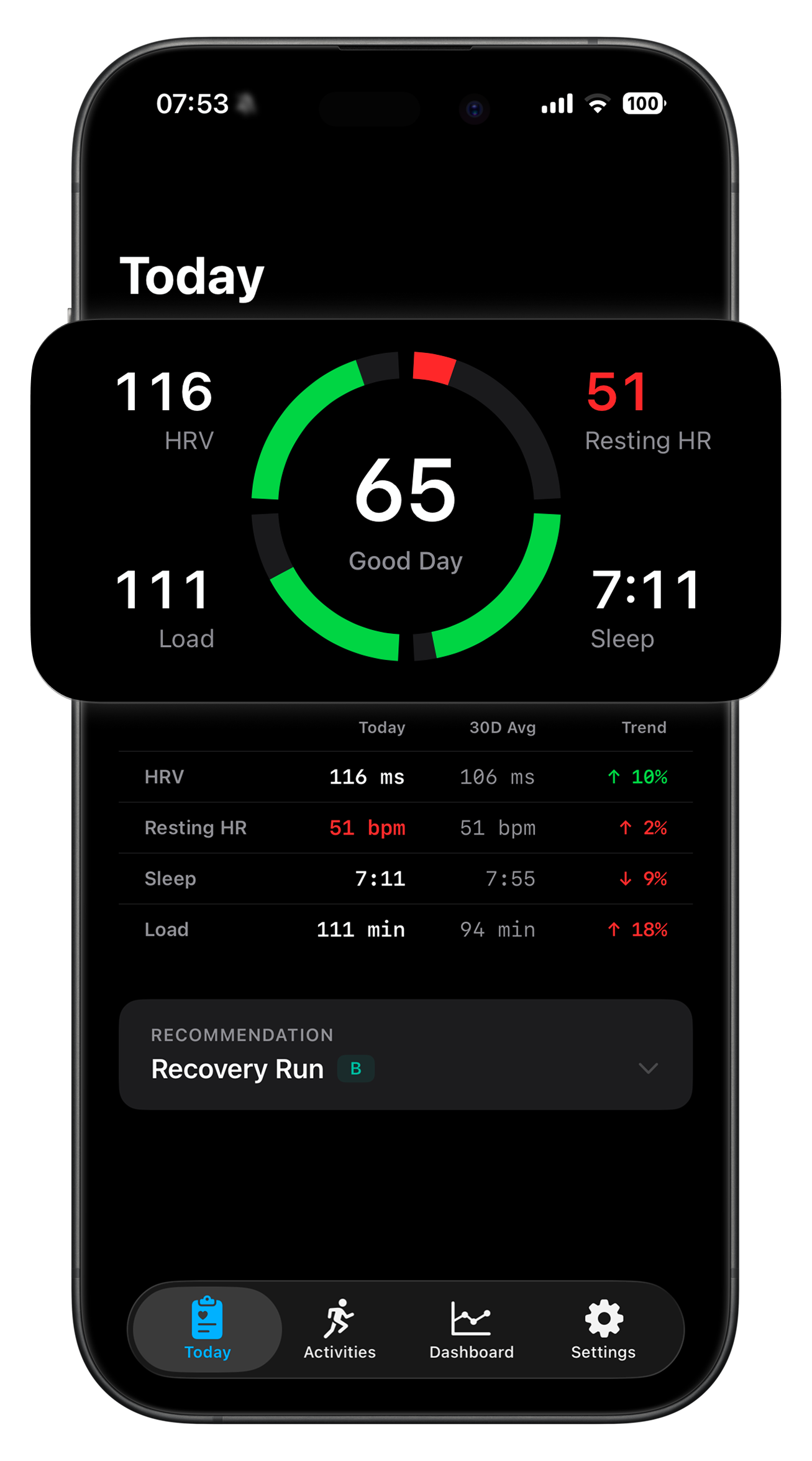 RunReady Readiness Score