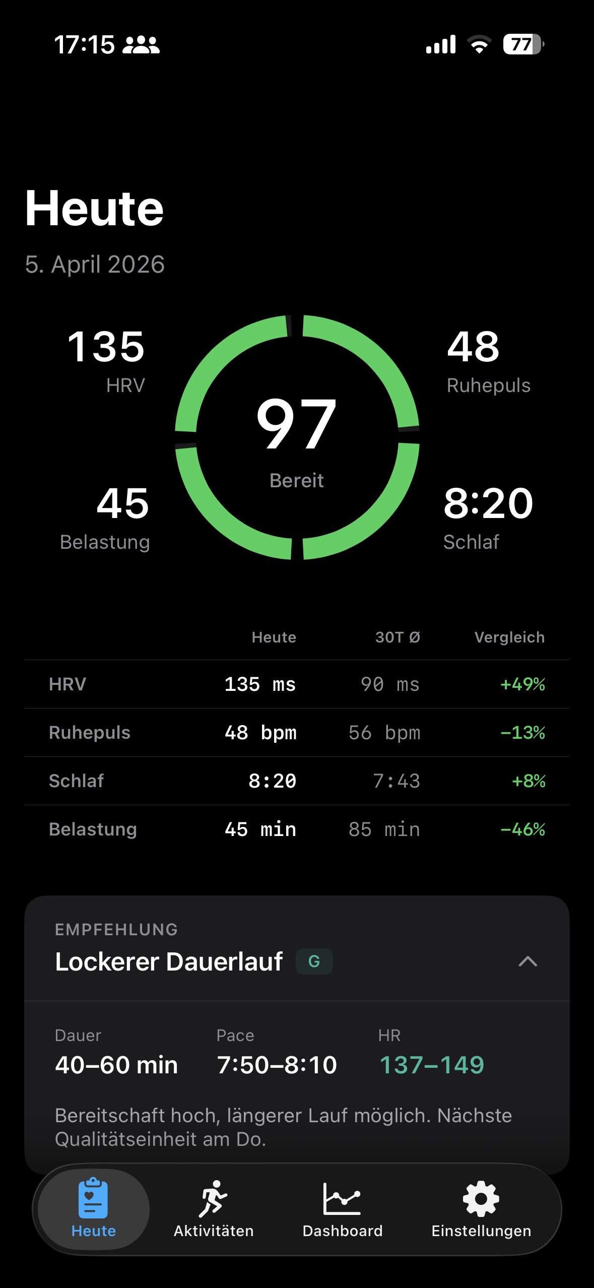 RunReady Readiness Score