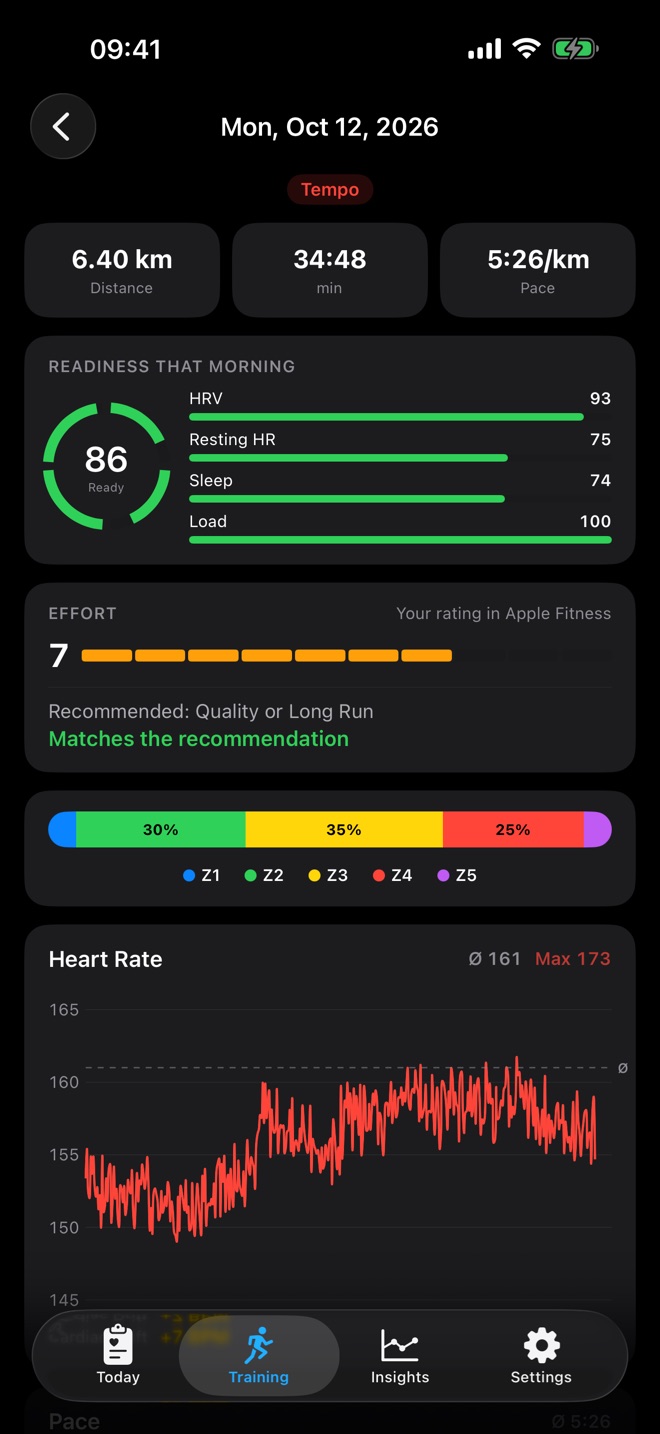 Zones, heart rate and pace.