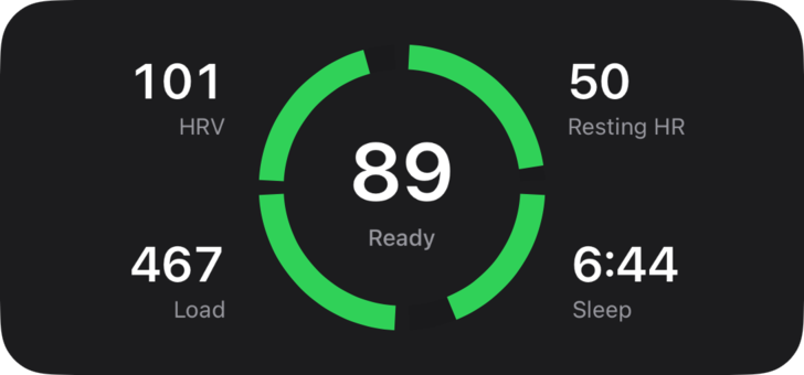 Medium readiness widget with ring and four values