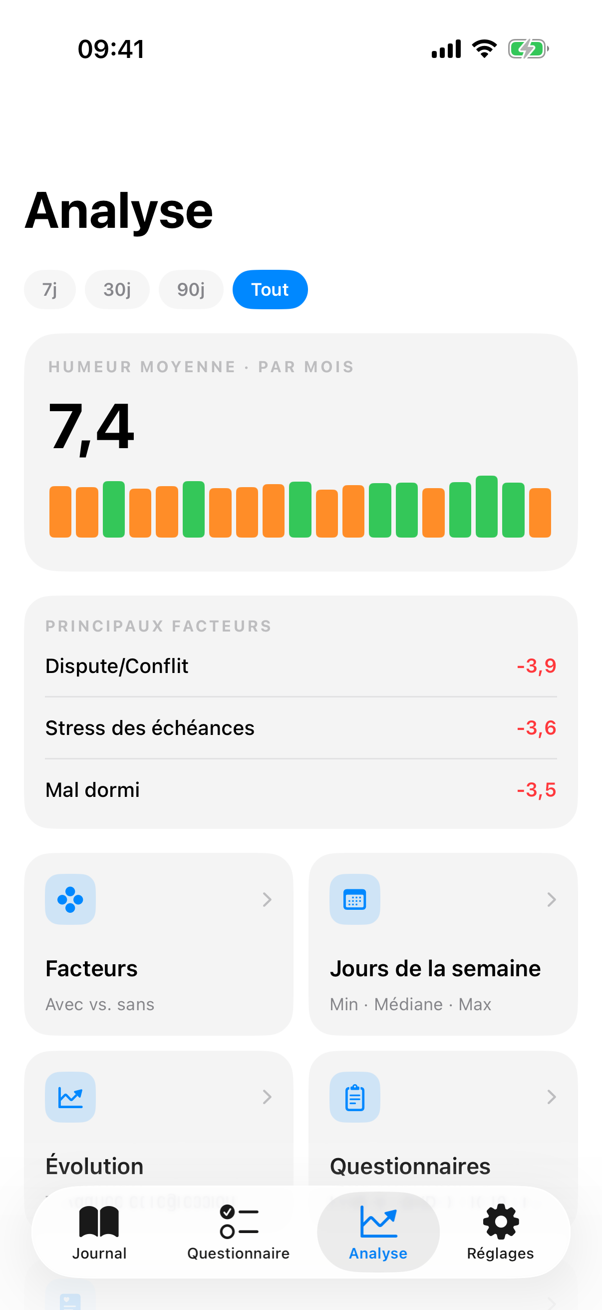 MoodRing d'InnerPulse avec tendance PHQ-9 sur 4 semaines en superposition, la vue qu'un psychiatre aimerait avoir au suivi