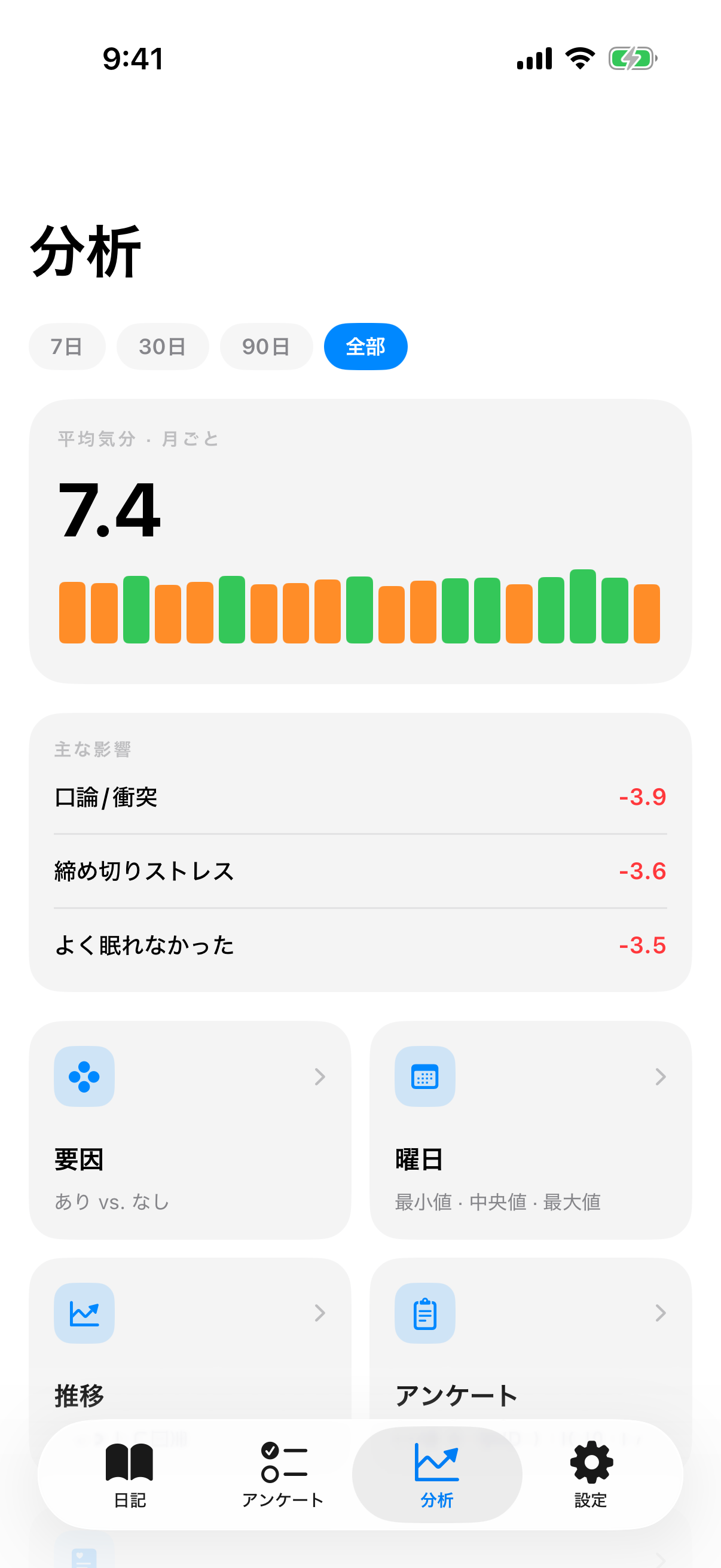 4週間のPHQ-9推移を重ねたInnerPulseのMoodRing、精神科医がフォローアップで見たい表示