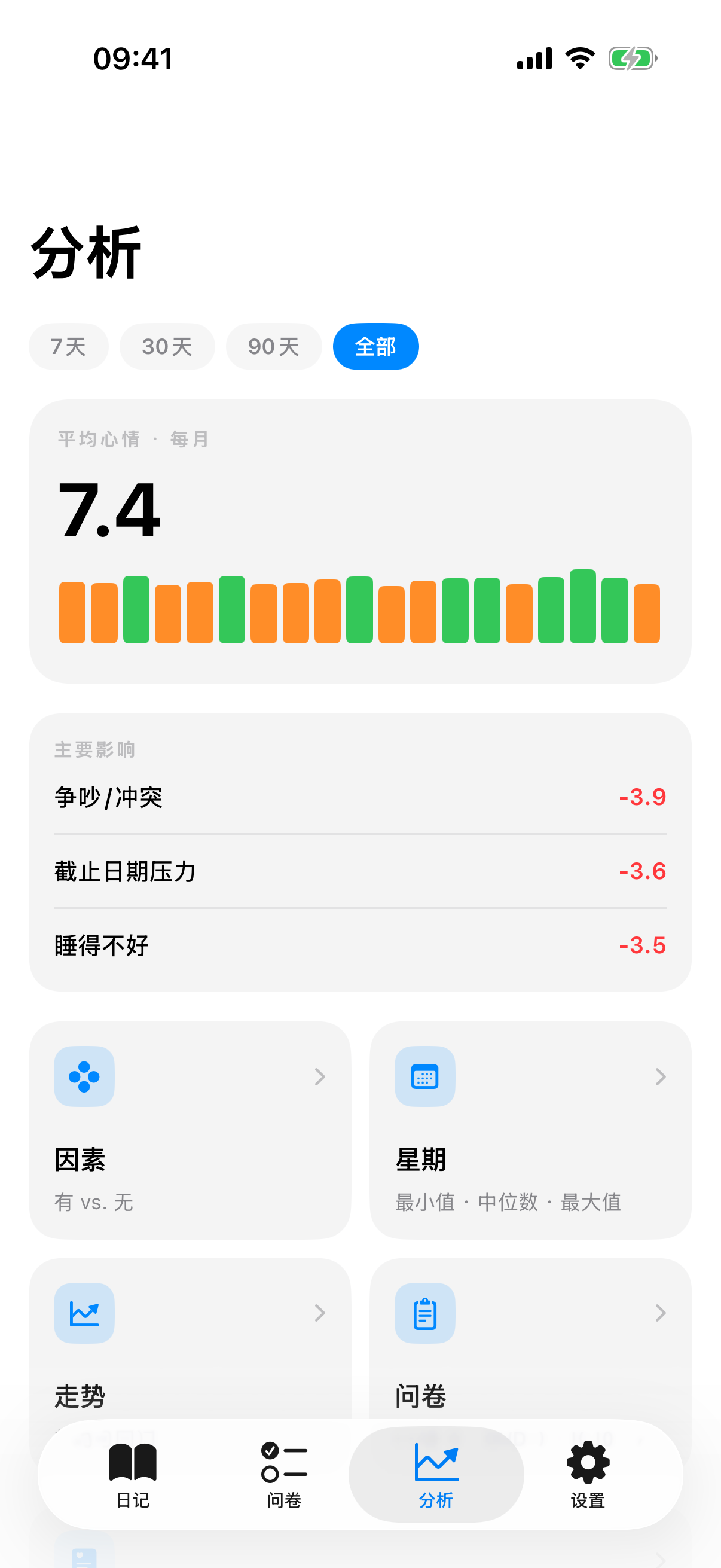 叠加4周PHQ-9趋势的InnerPulse MoodRing-精神科医生在随访时希望看到的视图