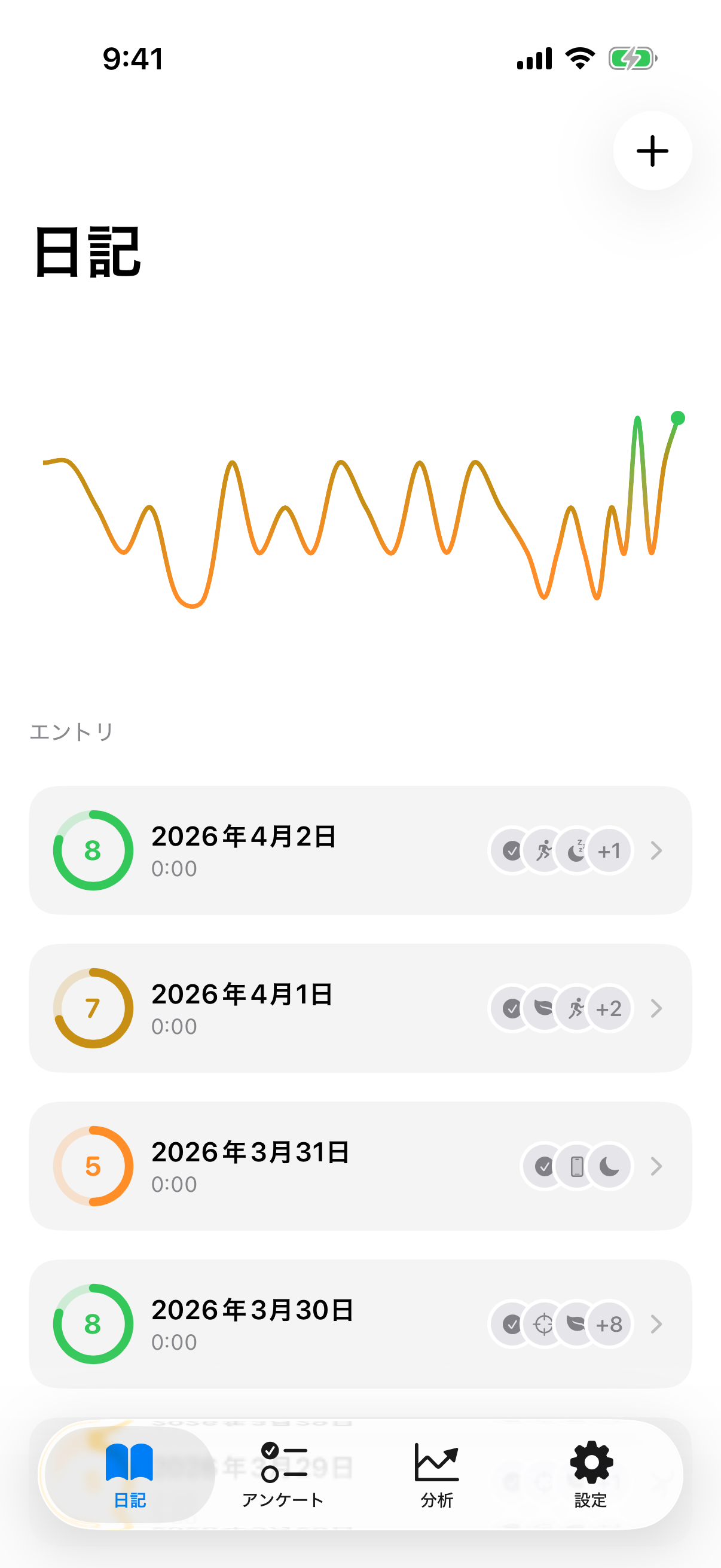 5つの次元で記録するInnerPulseの日次気分ログ。PMDDに伴う易怒性と不安の揺れを捉える