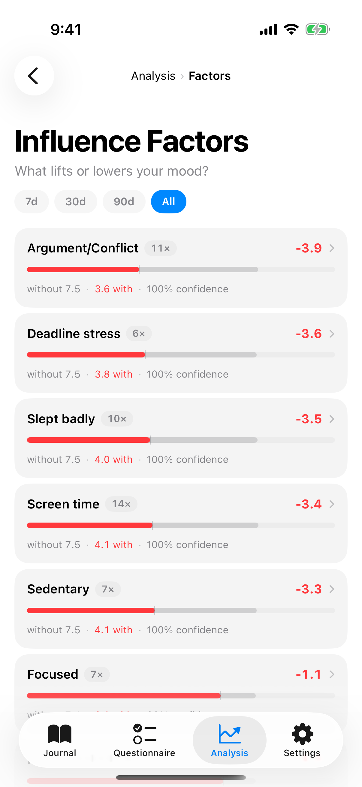 InnerPulse factor correlation view - ruling out confounding variables for PMDD diagnosis
