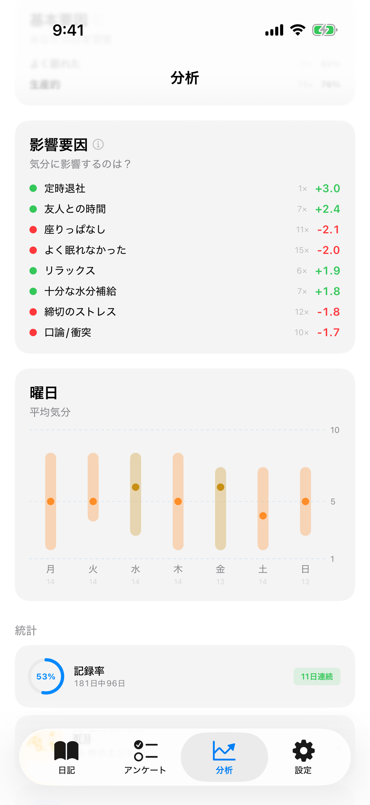 InnerPulseの要因相関ビュー。PMDD診断のために交絡変数を除外する