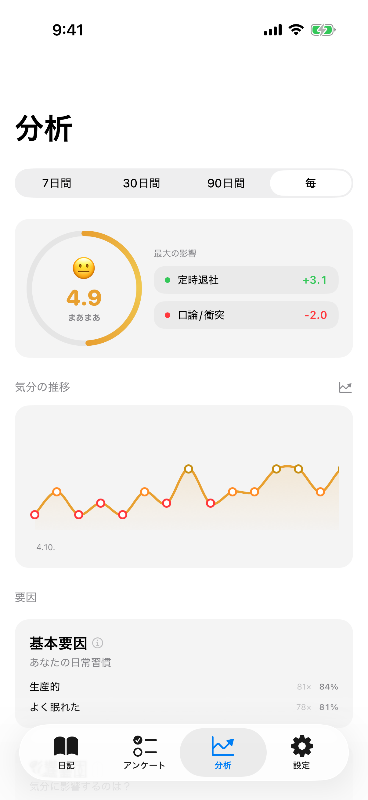 30日間の気分推移と臨床スクリーニングスコアを表示するInnerPulseのMoodRing