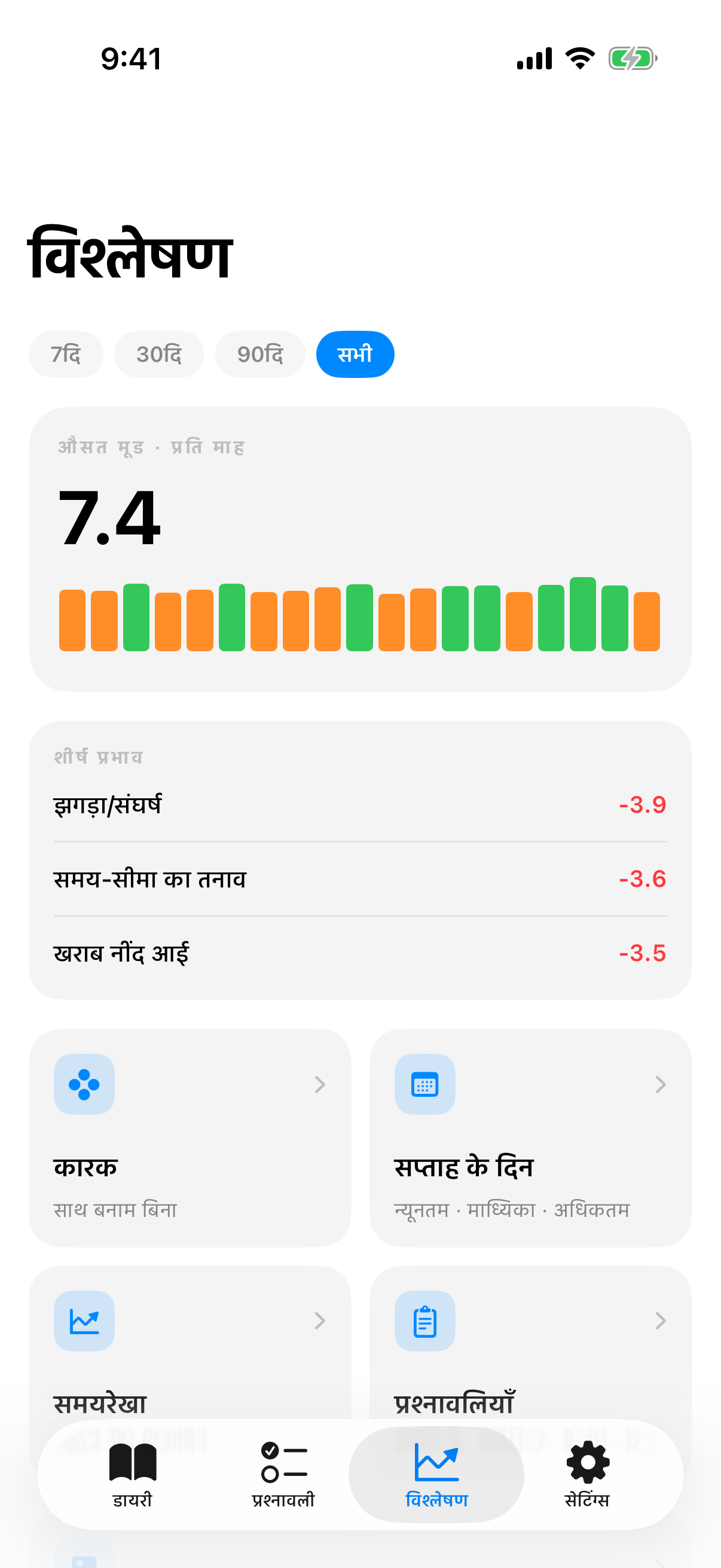 30-दिन का मूड ट्रेंड और क्लिनिकल-स्क्रीनिंग स्कोर दिखाता InnerPulse MoodRing