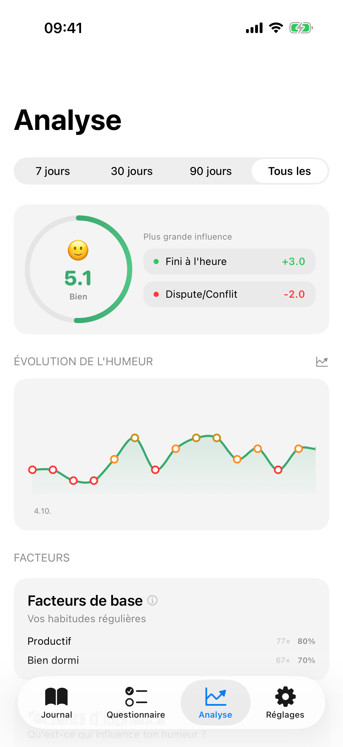MoodRing d'InnerPulse montrant la tendance d'humeur sur 30 jours et les scores de d&eacute;pistage clinique