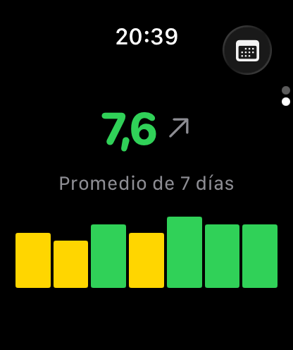 Estad&iacute;stica semanal en el reloj con promedio, flecha de tendencia y barras de siete d&iacute;as