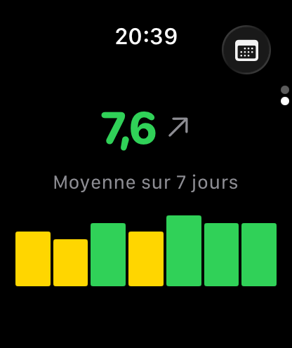 Statistique hebdomadaire sur la Watch avec moyenne, fl&egrave;che de tendance et barres sur sept jours