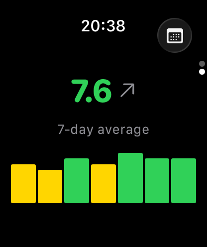 Weekly stats on the watch with average, trend arrow and seven-day bars