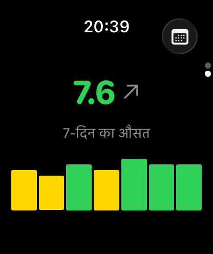 वॉच पर साप्ताहिक आँकड़े औसत, ट्रेंड तीर और सात दिवसीय बार के साथ