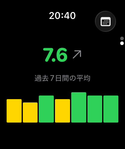 平均、トレンド矢印、7日間バーを含むWatchの週間統計