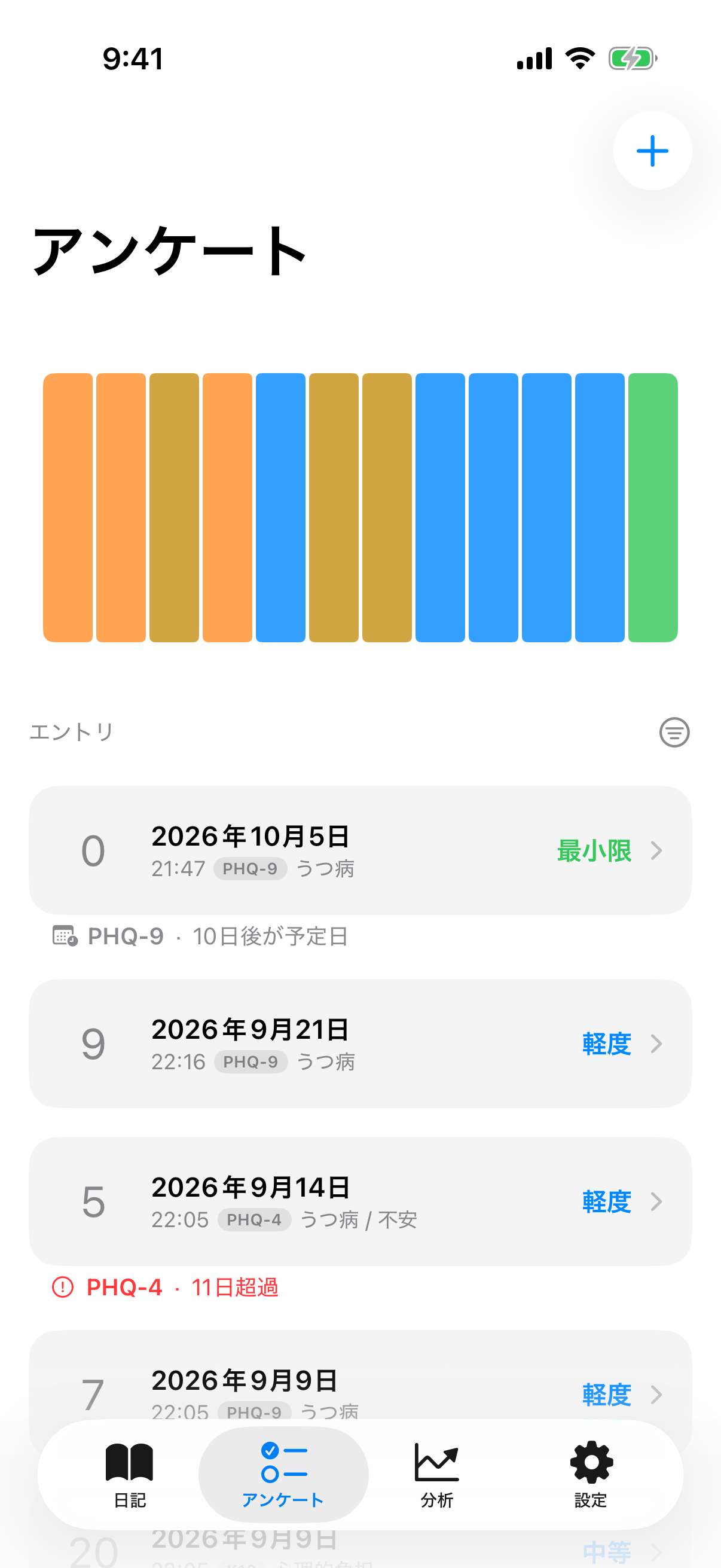 推移チャートと結果カードを含むチェックインリスト