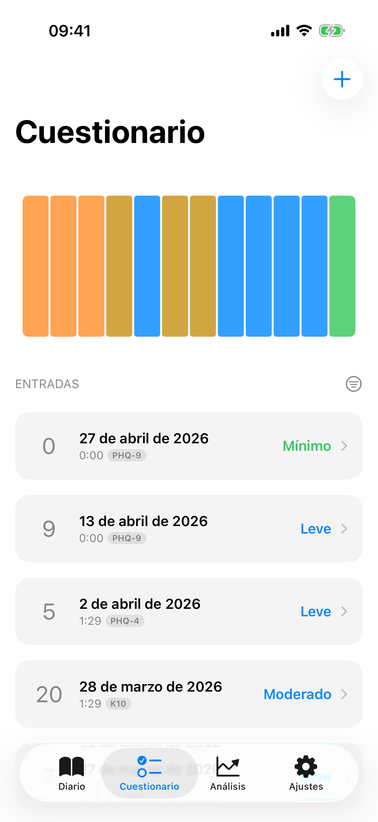 Lista de Check-in con gráfico de evolución y tarjetas de resultados