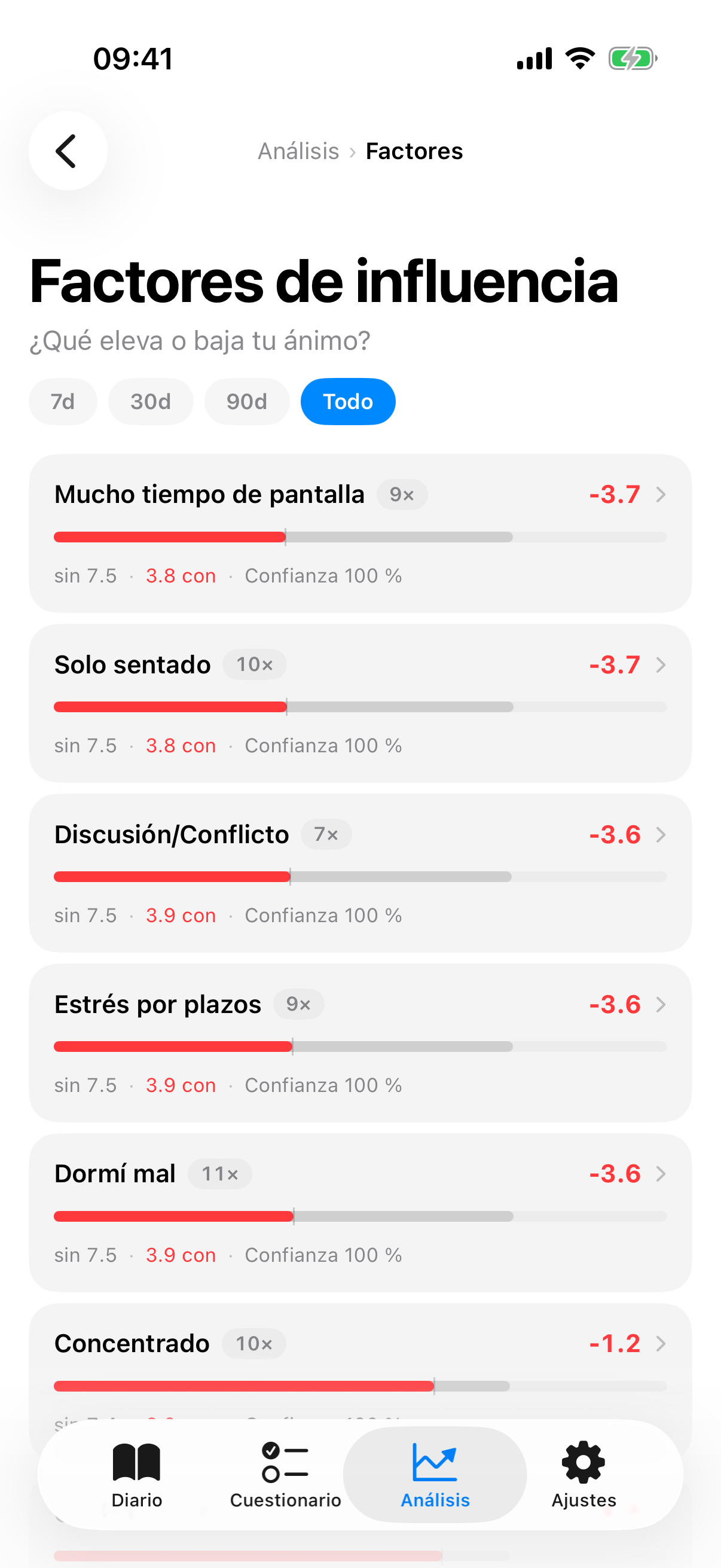 Detalle de factores con barras con/sin, porcentaje de confianza e indicador de efecto en color