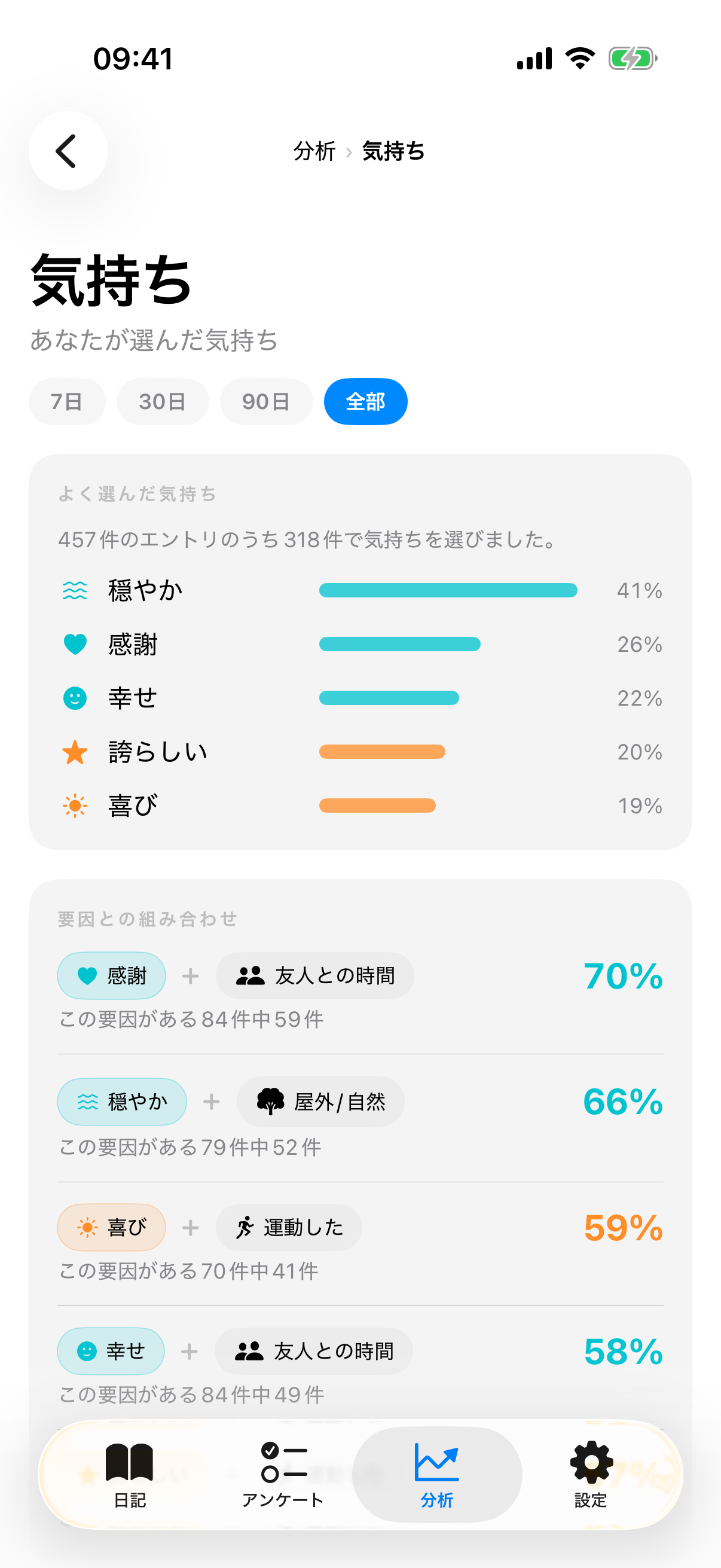 よく選んだ気持ちの割合、気持ちと要因の組み合わせ、気分別のタイムラインを表示する分析「気持ち」