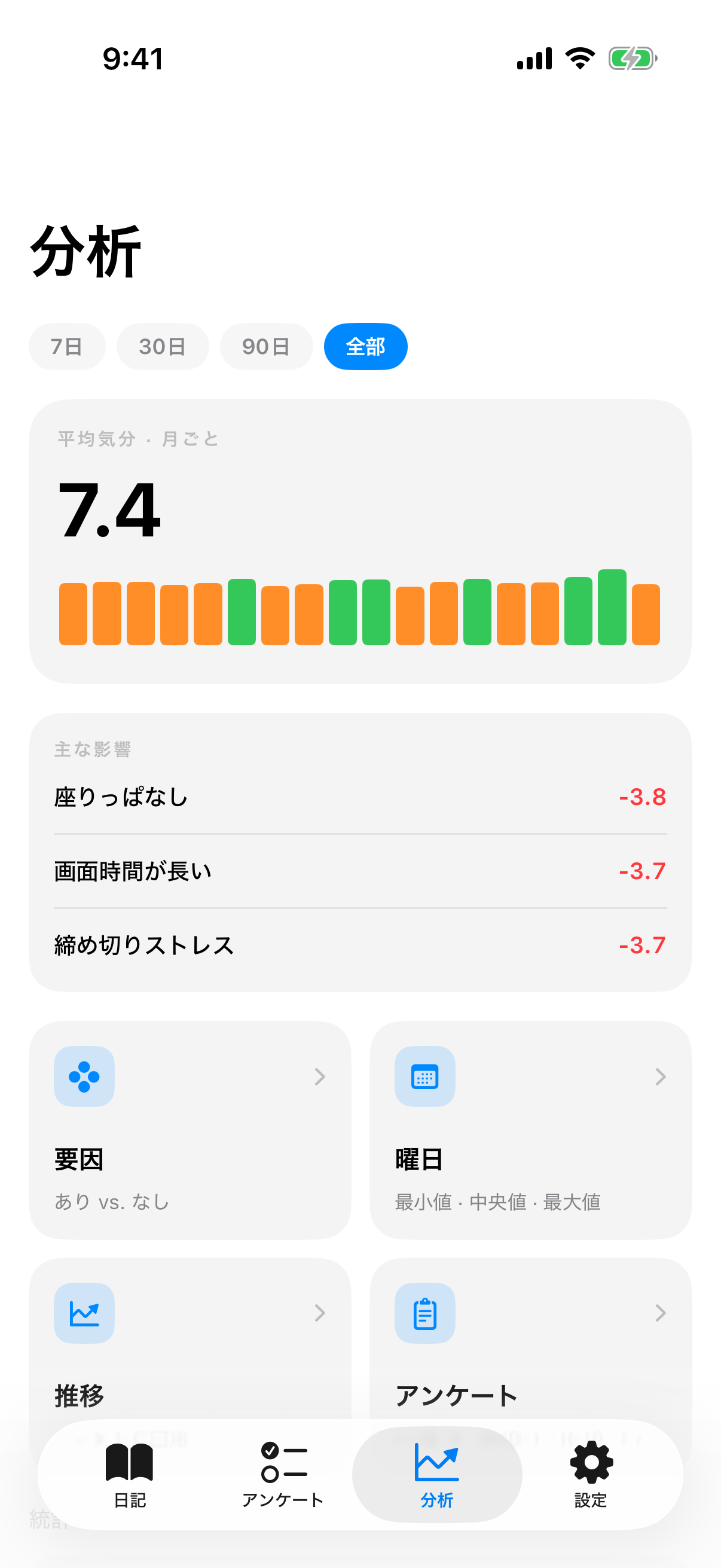期間フィルター、気分リング、スパークライン、要因タイルを含む分析ハブ
