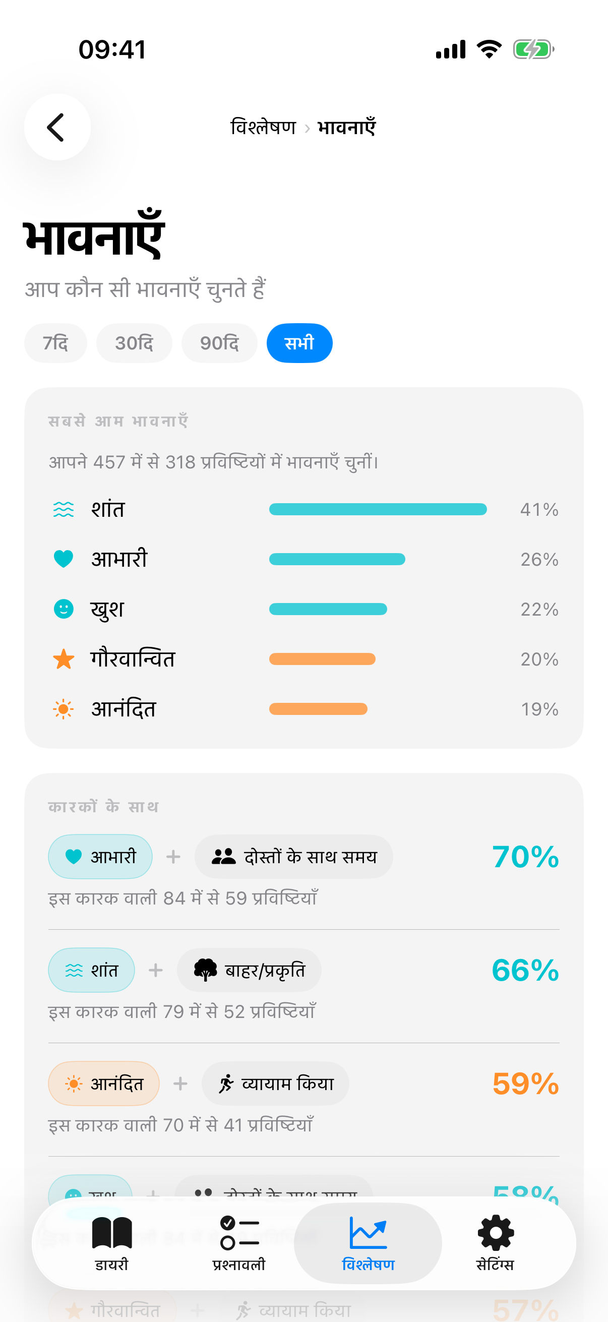 भावनाओं का विश्लेषण, प्रतिशत के साथ सबसे आम भावनाएँ, भावना-कारक जोड़े और मूड के अनुसार समयरेखा