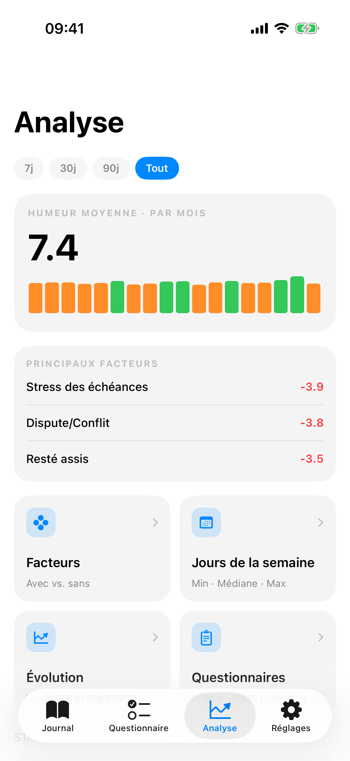 Hub d'analyse avec filtre temporel, anneau d'humeur, sparkline et tuiles de facteurs