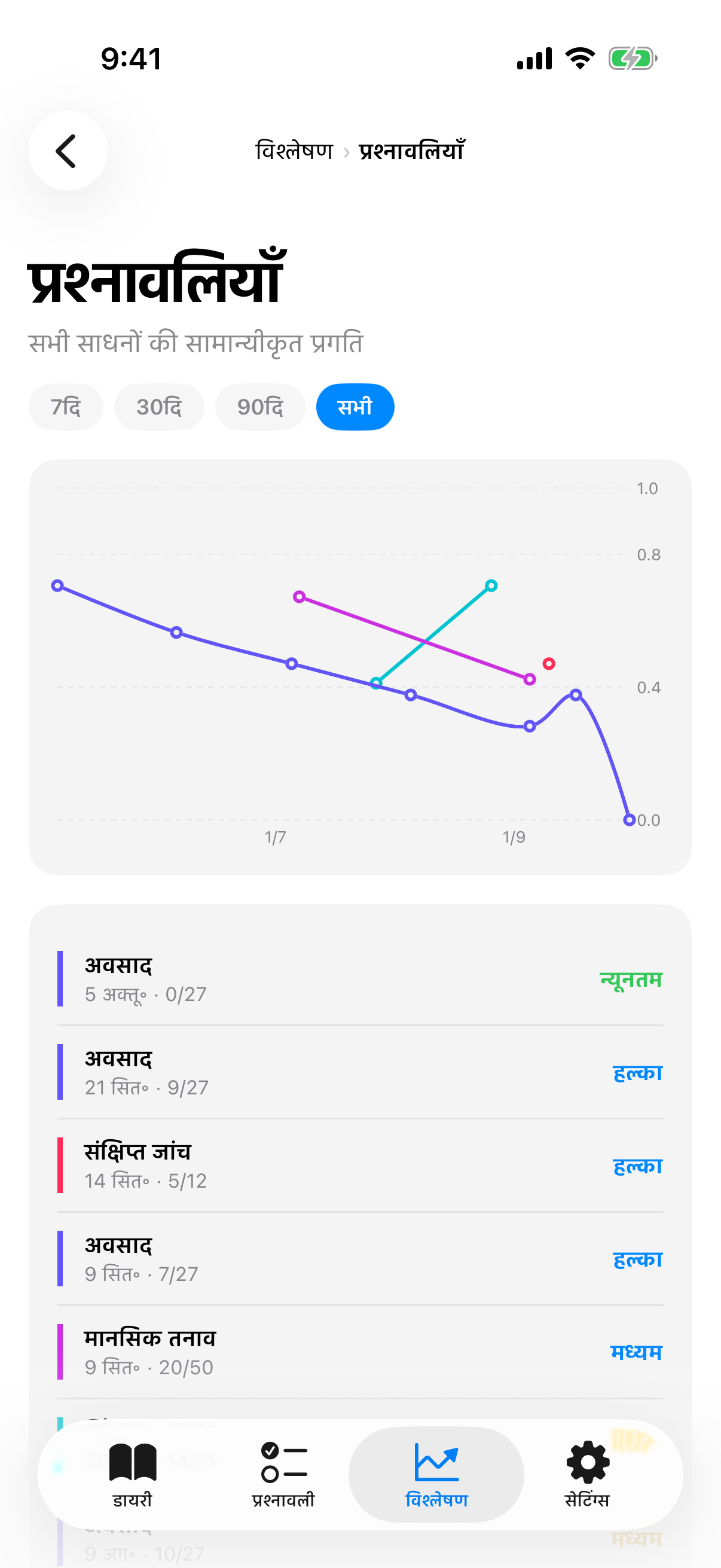 प्रश्नावली ट्रेंड सामान्यीकृत स्केल और रंगीन गंभीरता रिबन के साथ