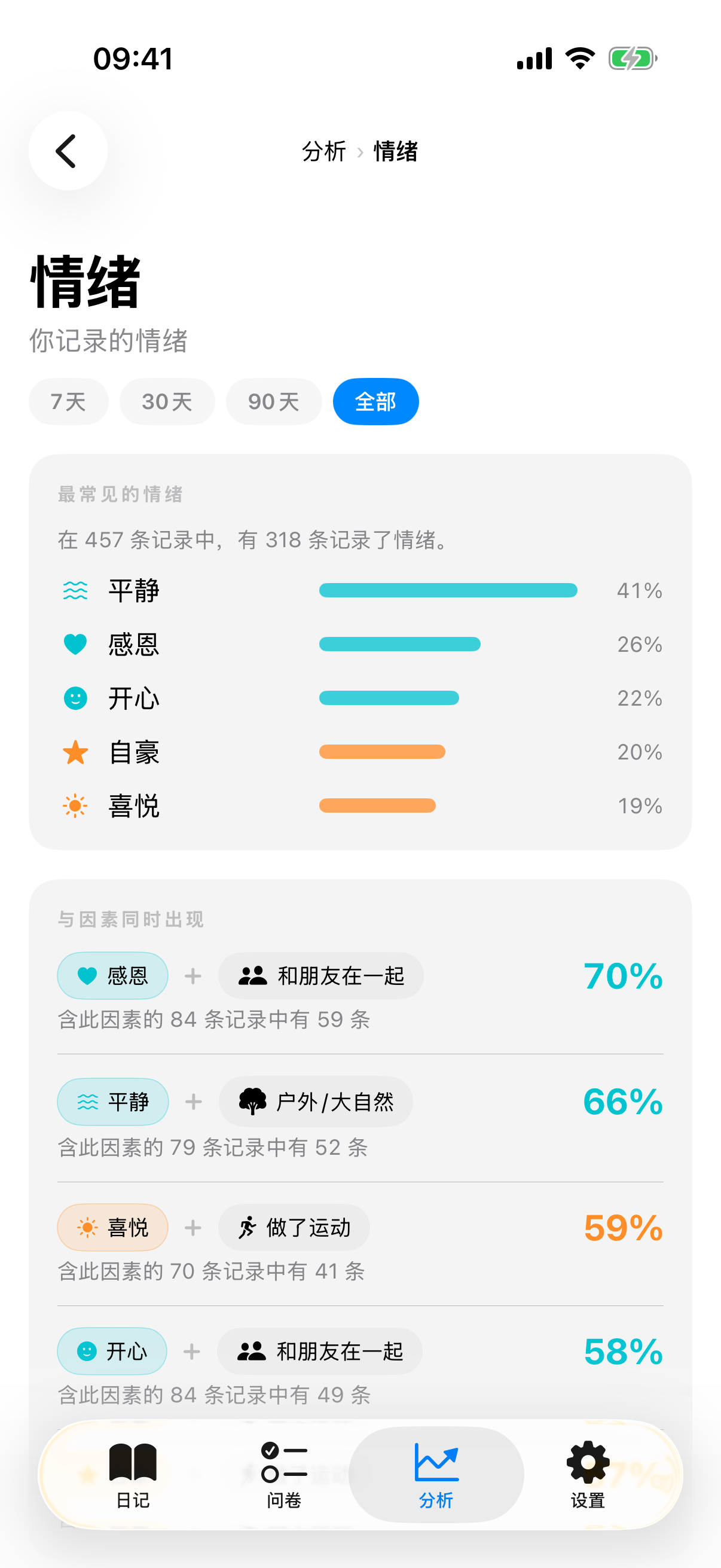 情绪分析,显示最常见情绪的百分比、情绪与因素的组合以及按心情排列的时间轴
