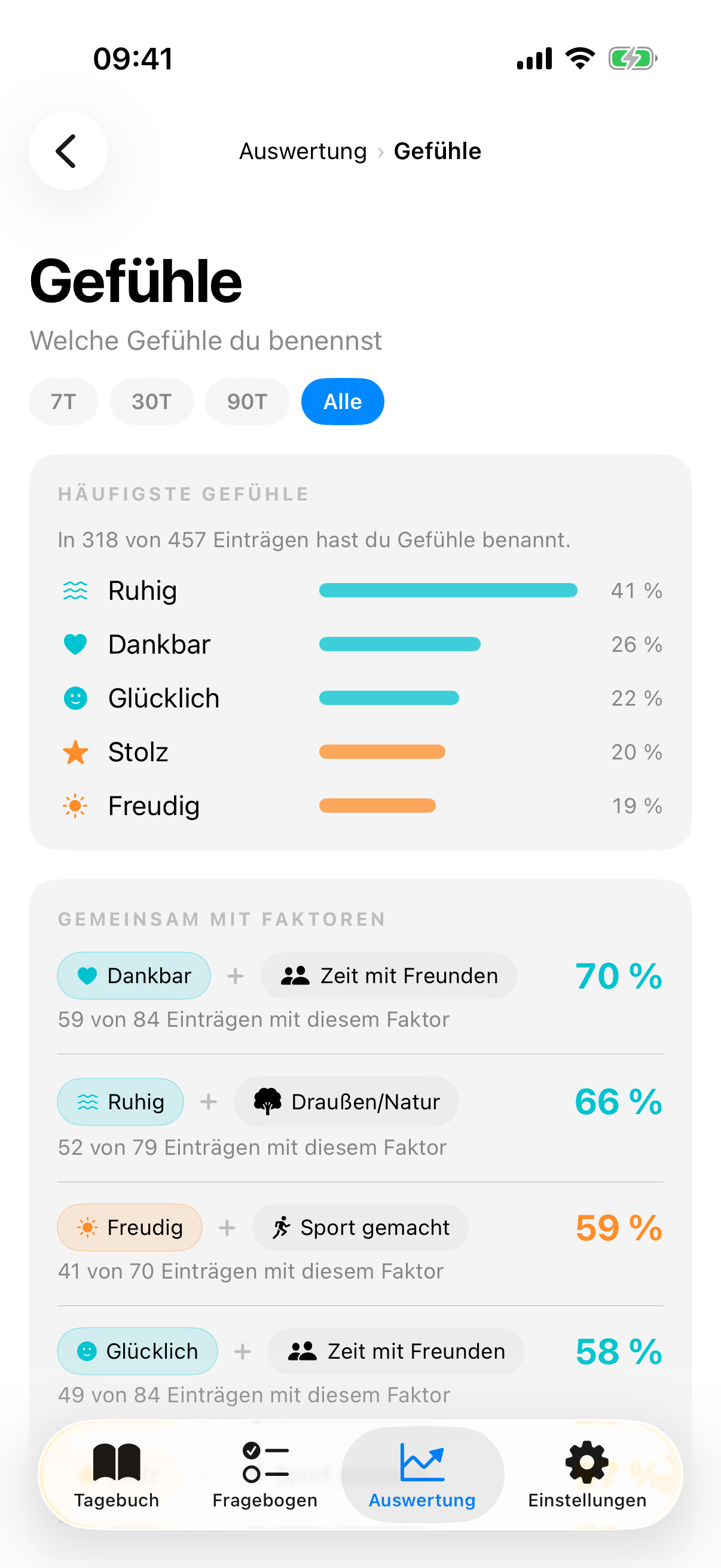 Auswertung Gef&uuml;hle mit den h&auml;ufigsten Gef&uuml;hlen in Prozent, Gef&uuml;hl-Faktor-Paaren und dem Zeitstrahl nach Stimmung