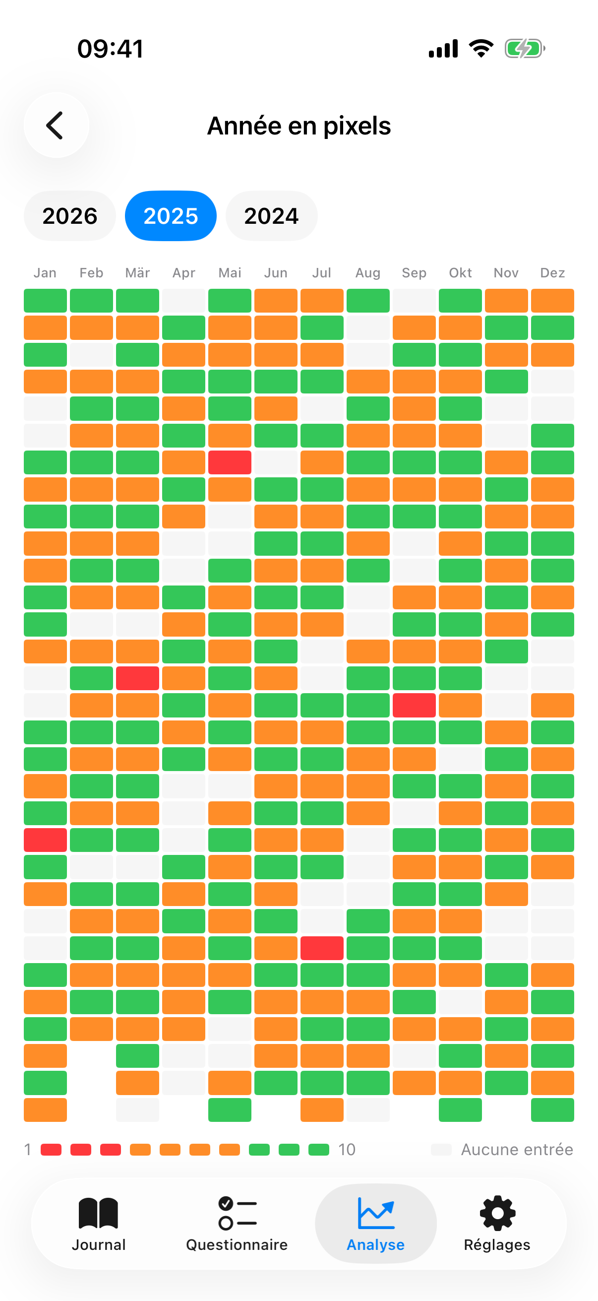 Heatmap annuelle avec un rectangle par jour, cod&eacute; par couleur selon l'humeur