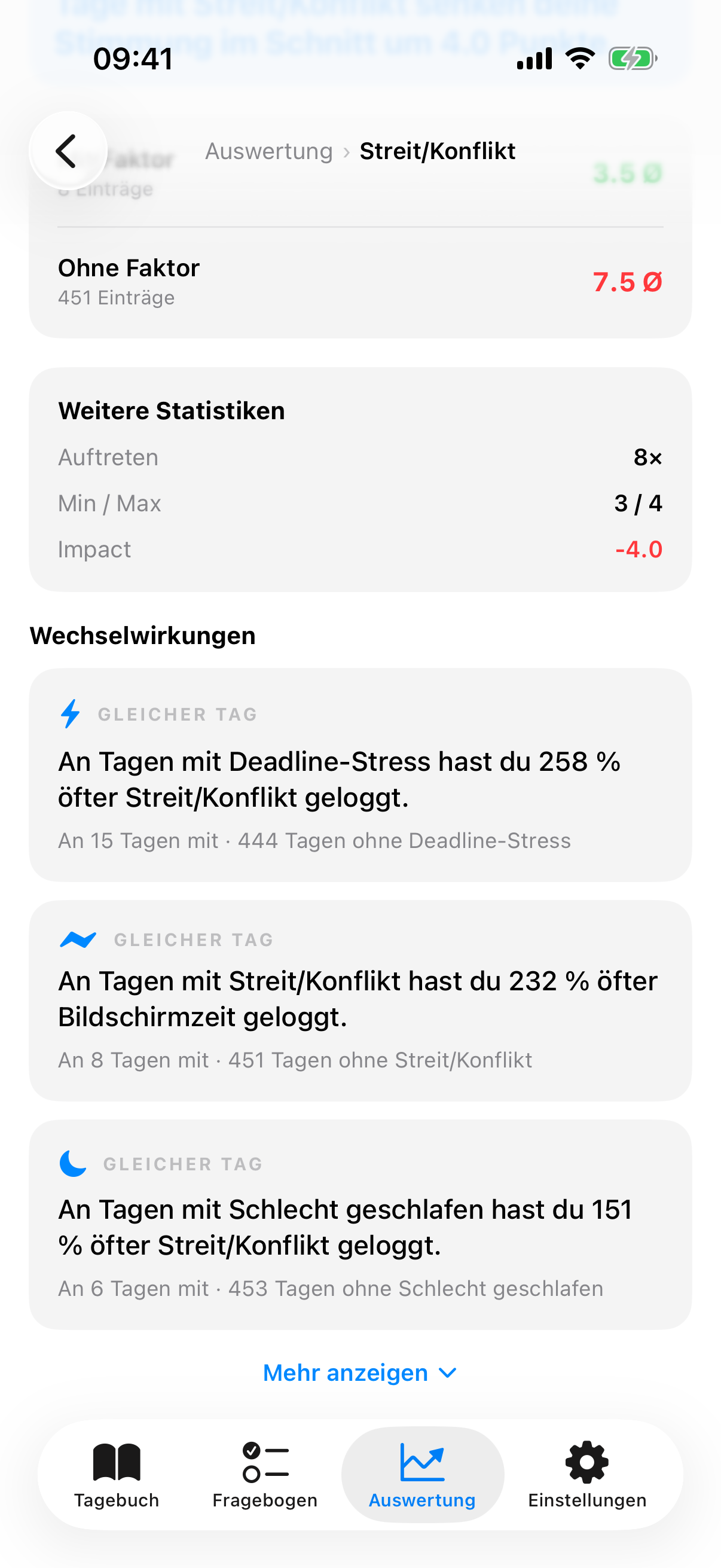 Faktor-Detail mit Wechselwirkungs-S&auml;tzen f&uuml;r gleichen Tag und Folgetag