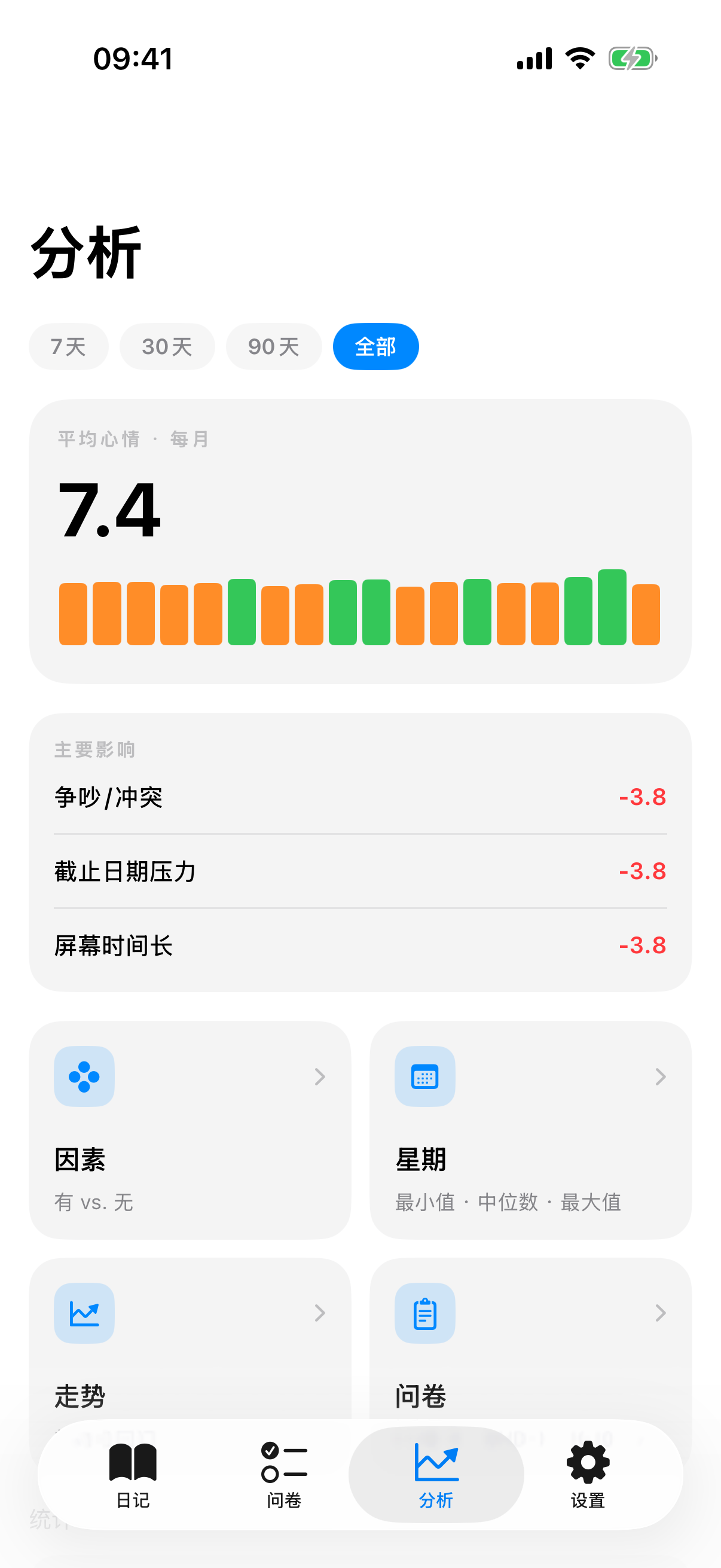 分析中心页,带有时间筛选、情绪环、迷你走势图和因素图块