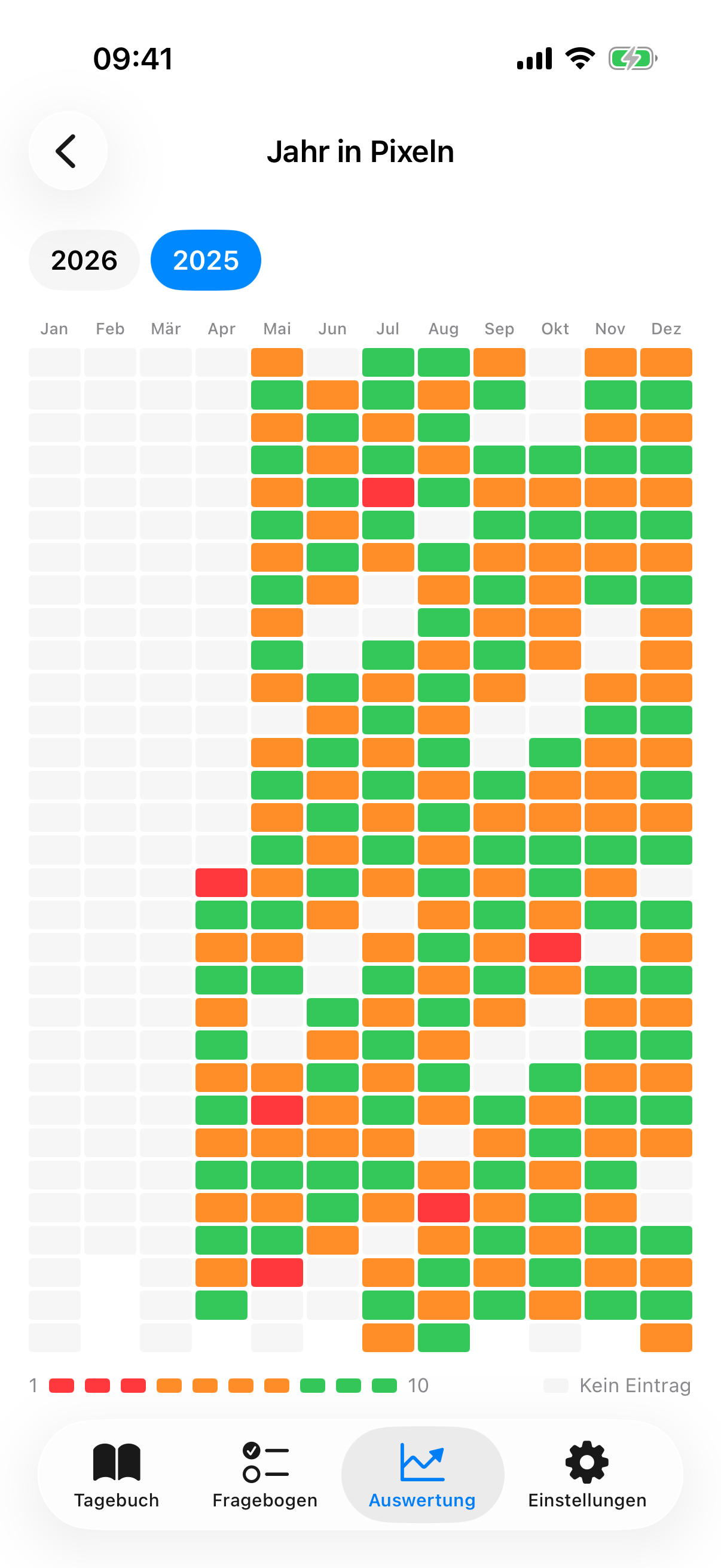 Jahres-Heatmap mit einem Rechteck pro Tag, farbcodiert nach Stimmung