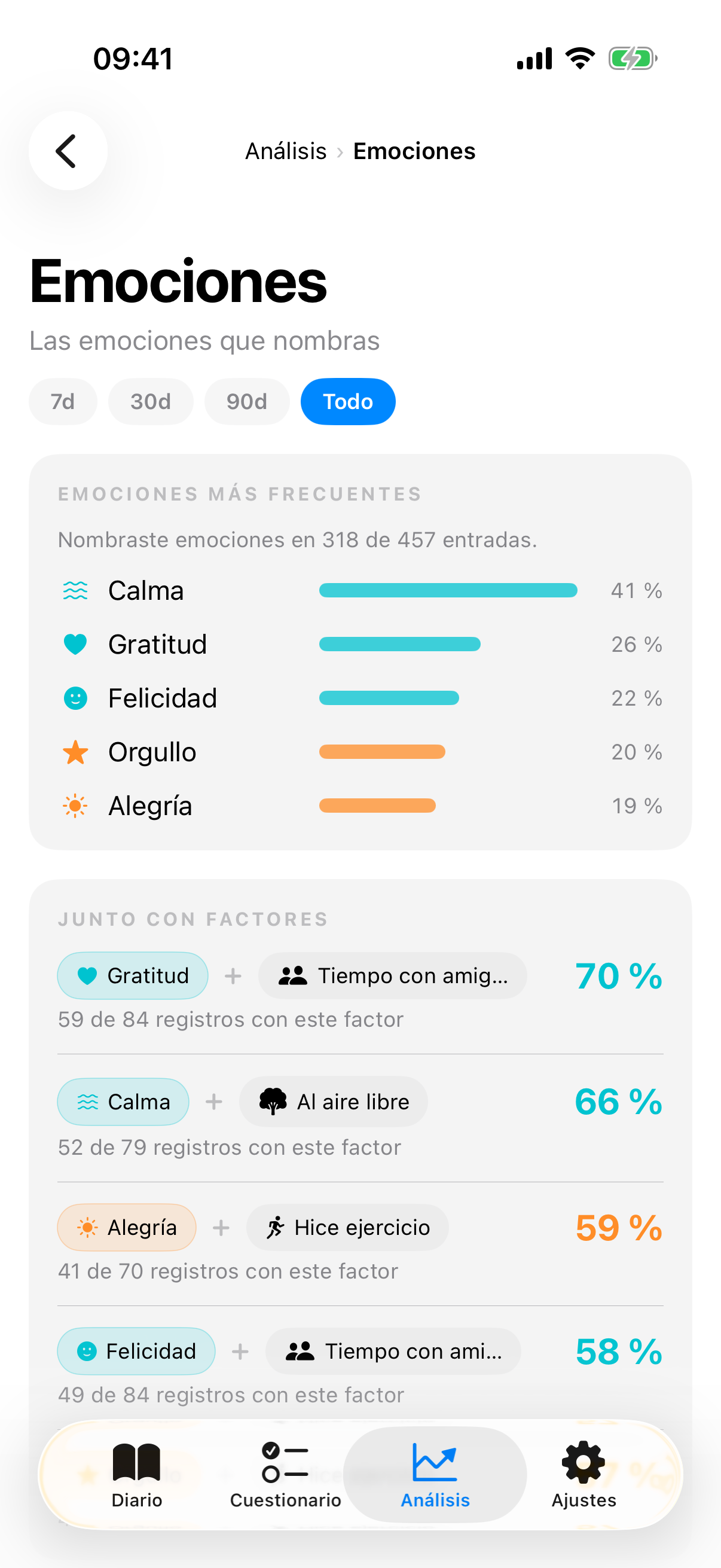An&aacute;lisis de emociones con las emociones m&aacute;s frecuentes en porcentaje, pares de emoci&oacute;n y factor y la l&iacute;nea de tiempo por estado de &aacute;nimo