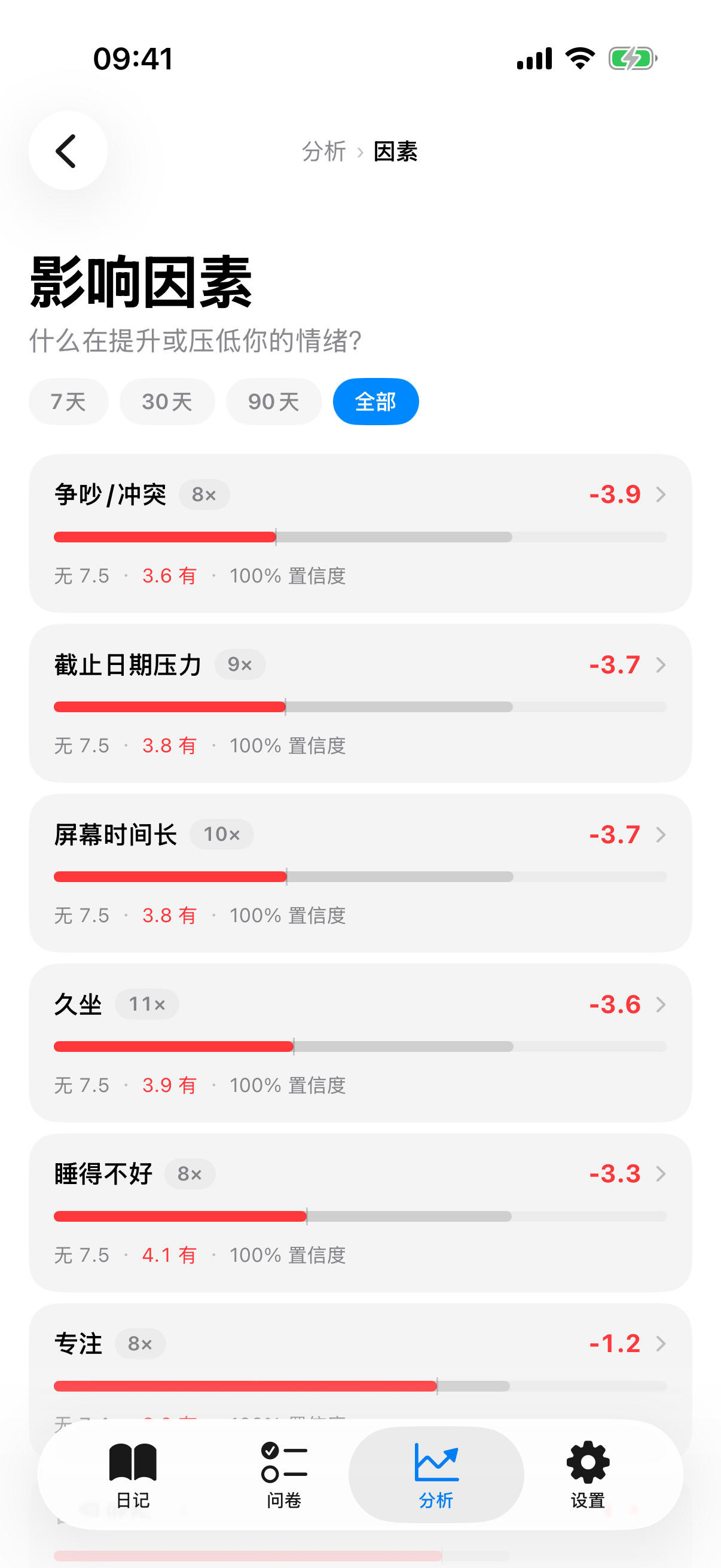 因素详情,包含有/无对比柱、置信度百分比和彩色作用显示