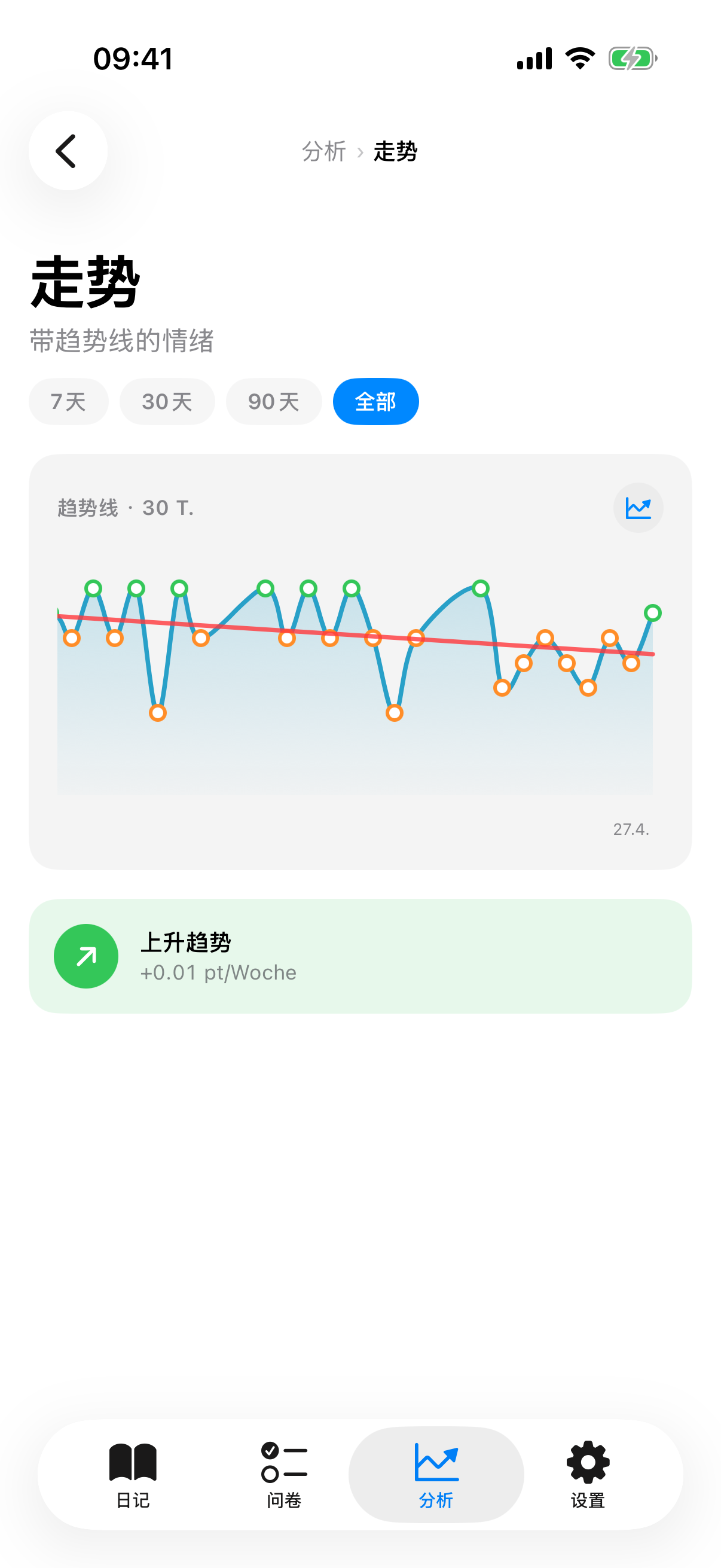 趋势视图,包含迷你走势线、回归线和斜率横幅