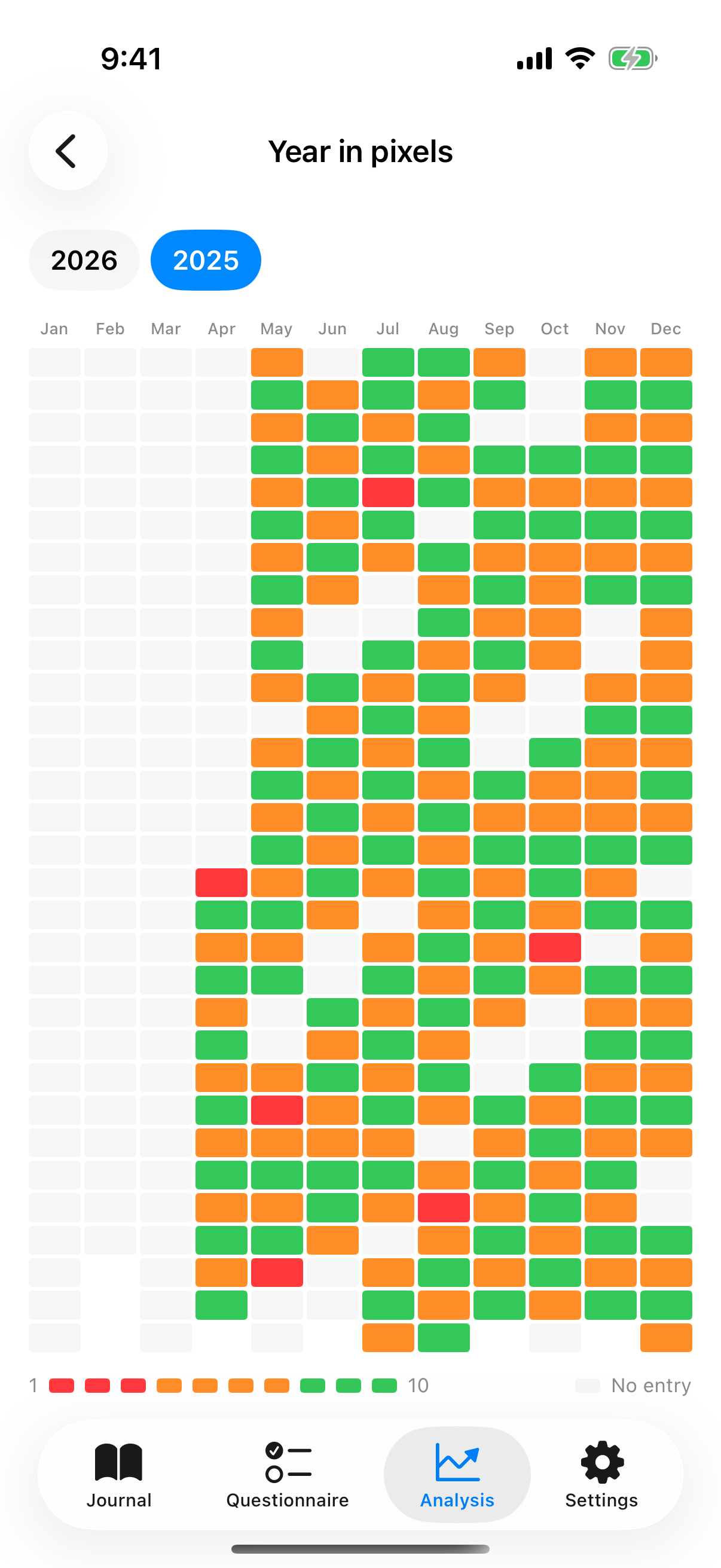 Year heatmap with one rectangle per day, color-coded by mood