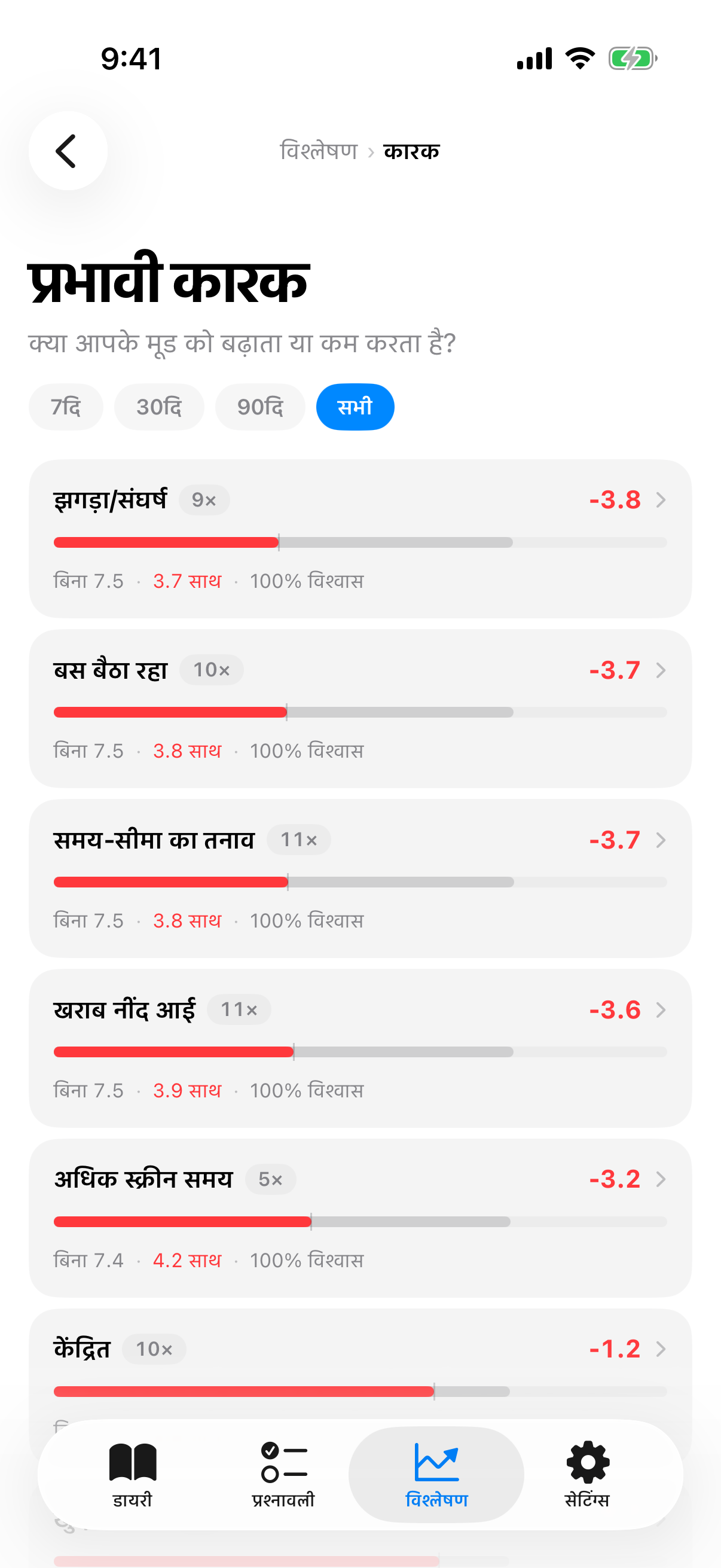 कारक विवरण साथ-बिना बार, विश्वास प्रतिशत और रंगीन प्रभाव संकेत के साथ